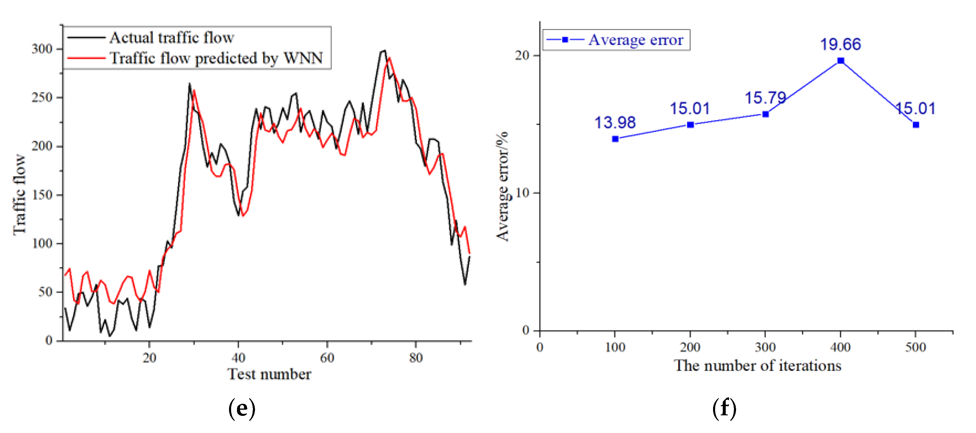 Processes 09 01935 g006b