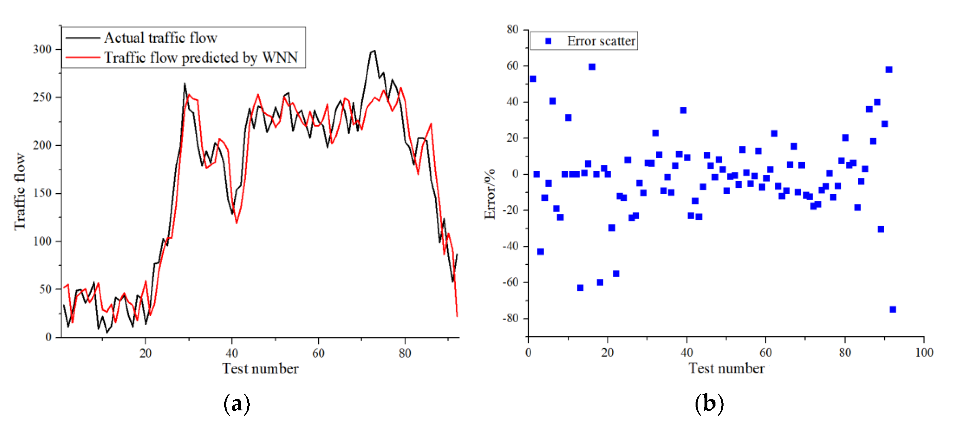 Processes 09 01935 g007a