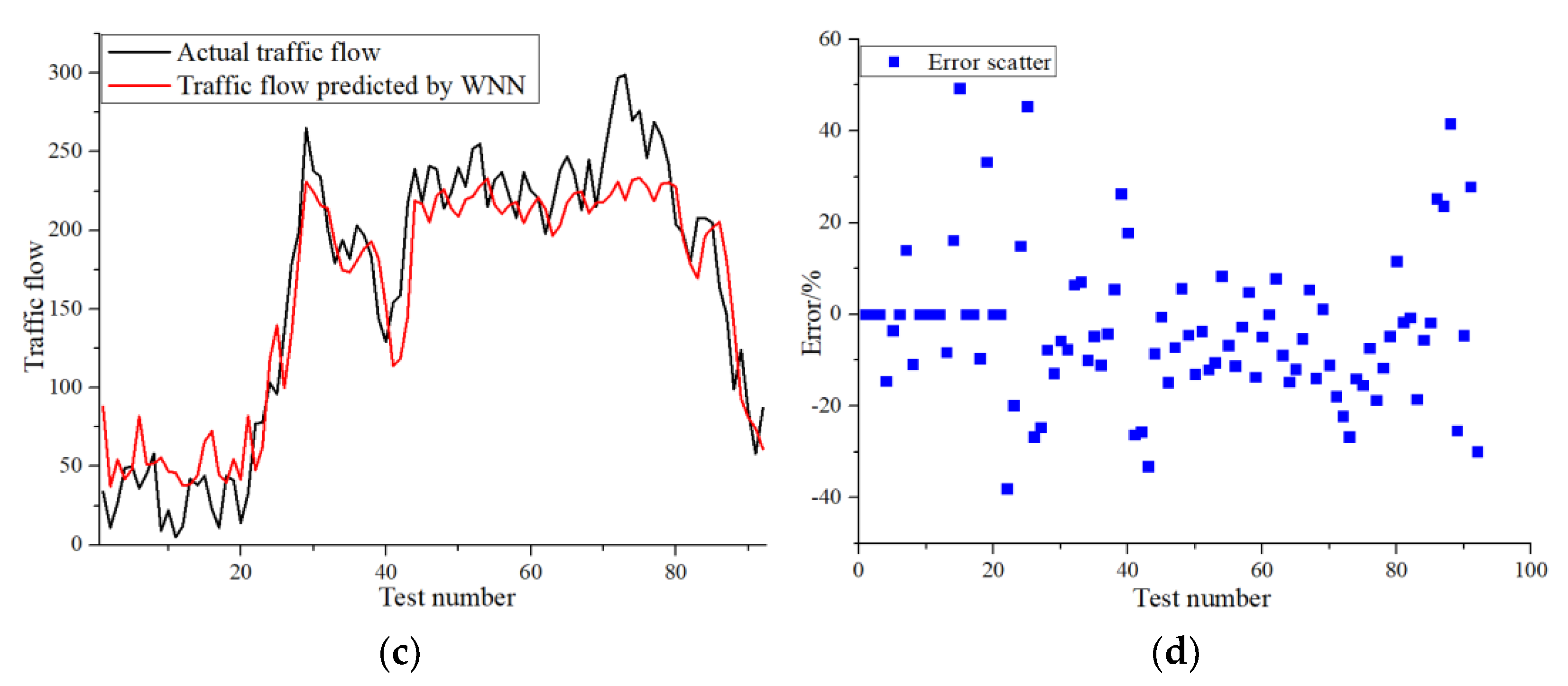 Processes 09 01935 g007b
