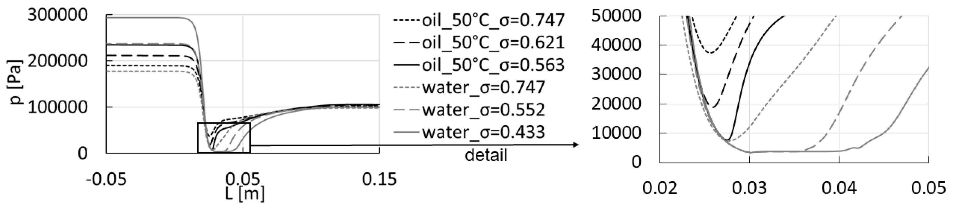Processes 09 01936 g010 550