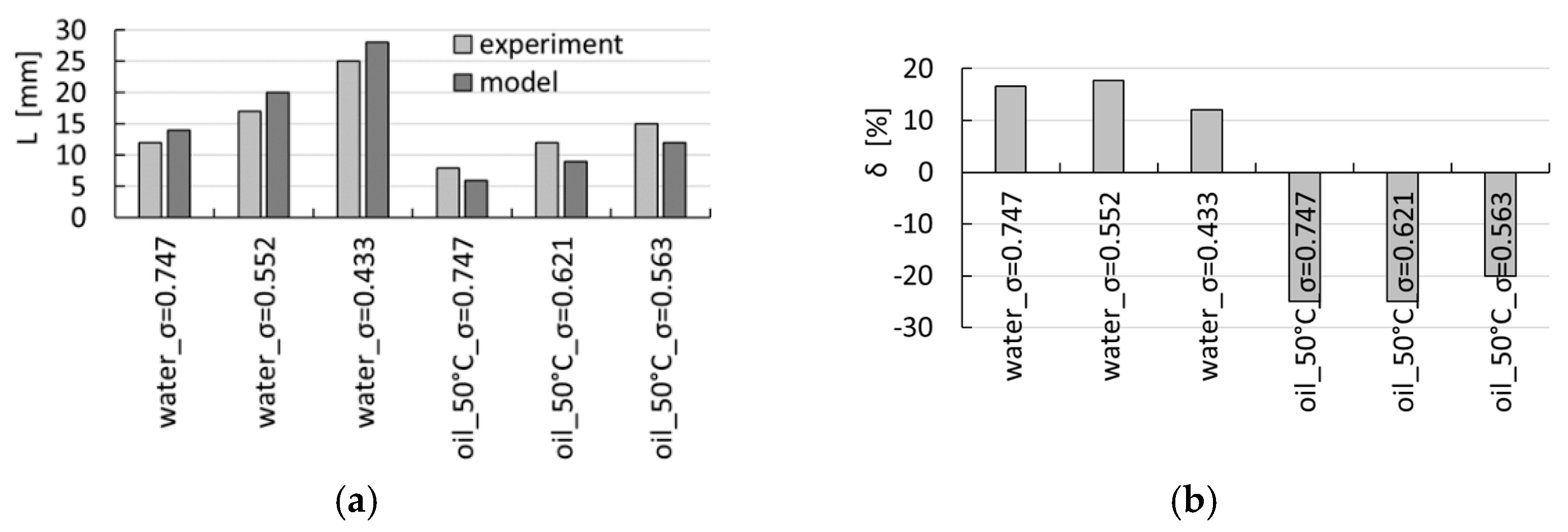 Processes 09 01936 g013 550