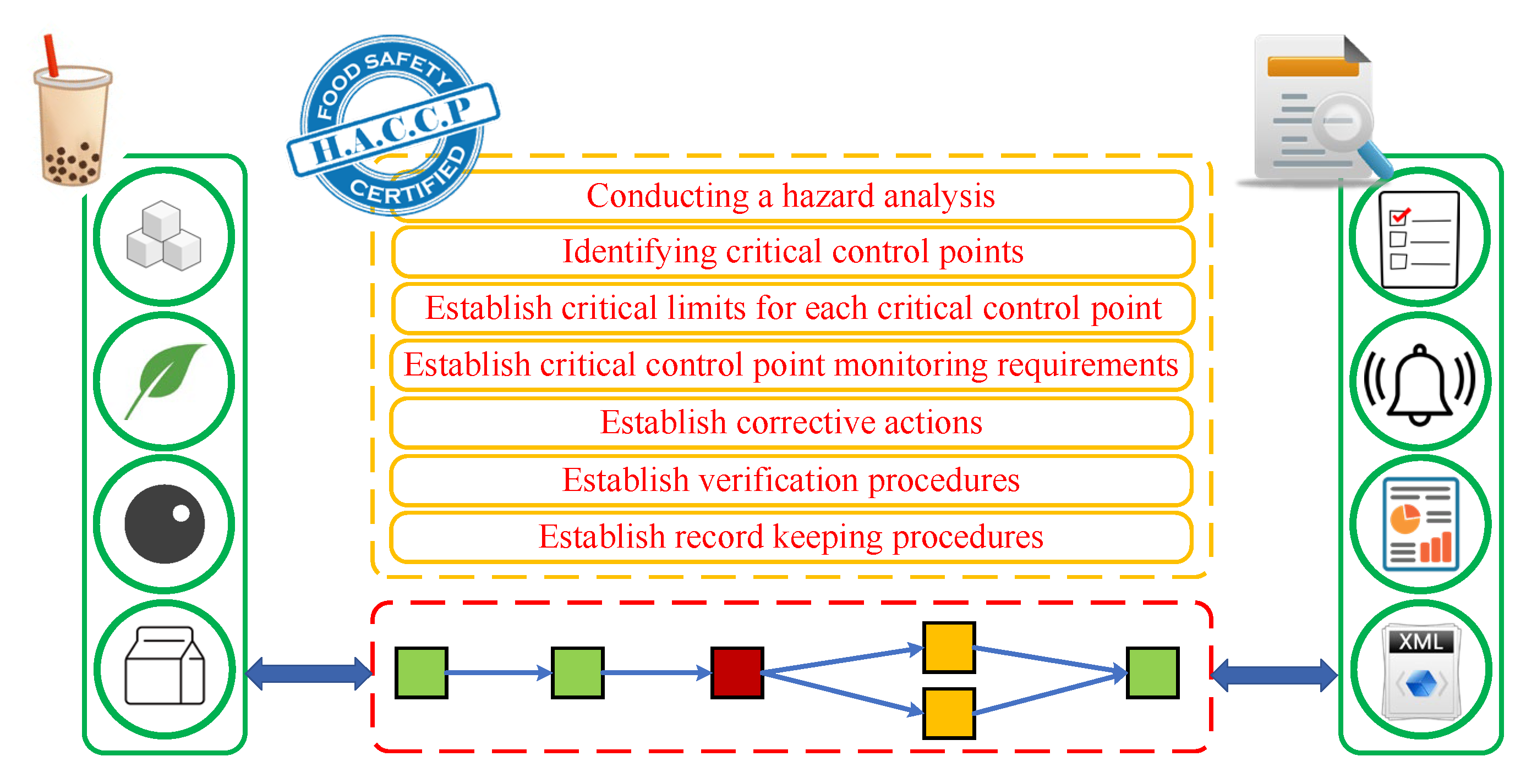 Processes 09 01937 g001 550