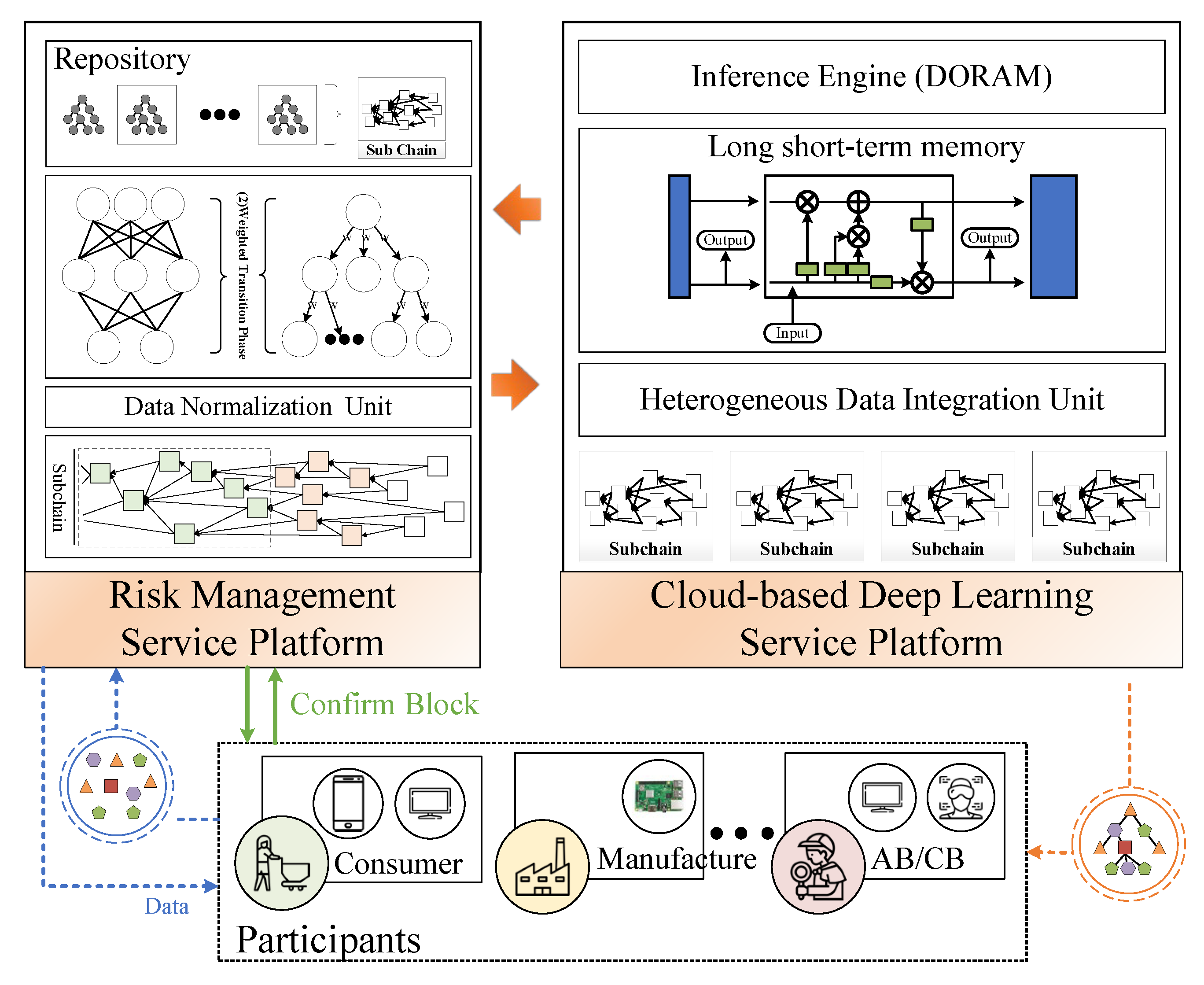 Processes 09 01937 g002 550