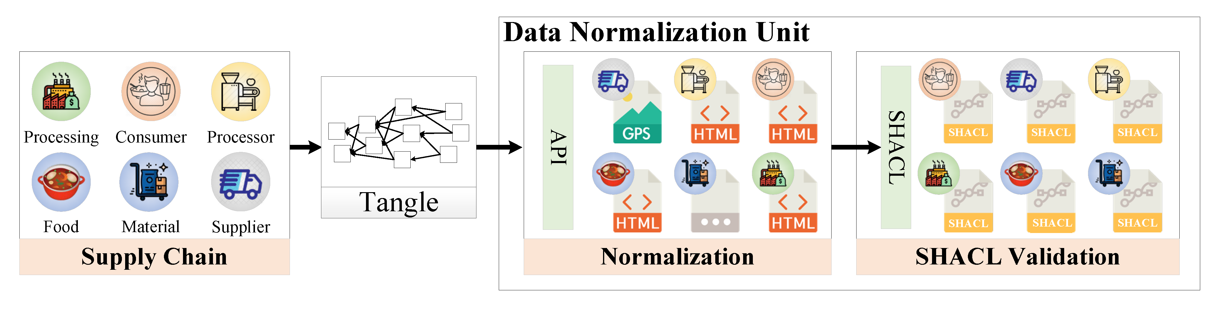 Processes 09 01937 g003 550