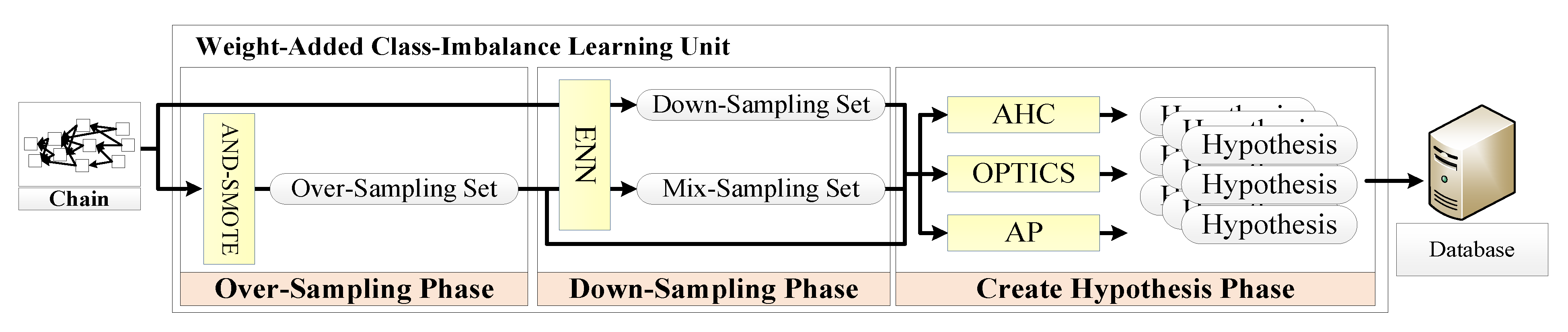 Processes 09 01937 g008 550