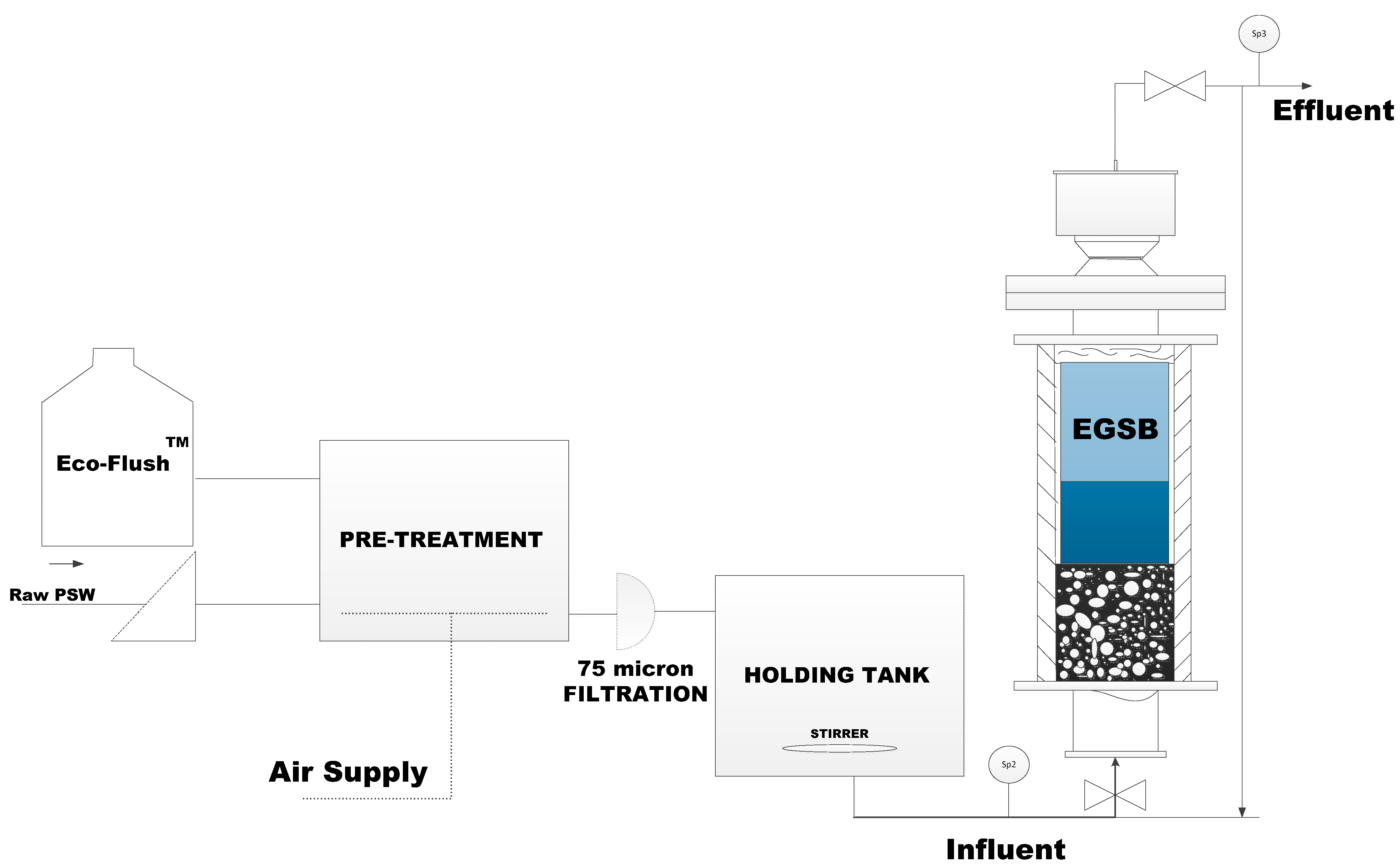 Processes 09 01938 g002