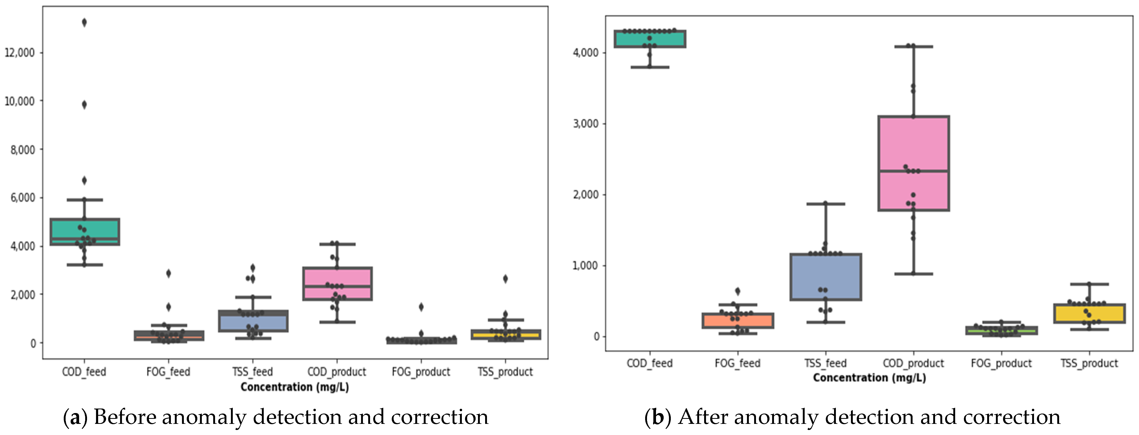 Processes 09 01938 g004