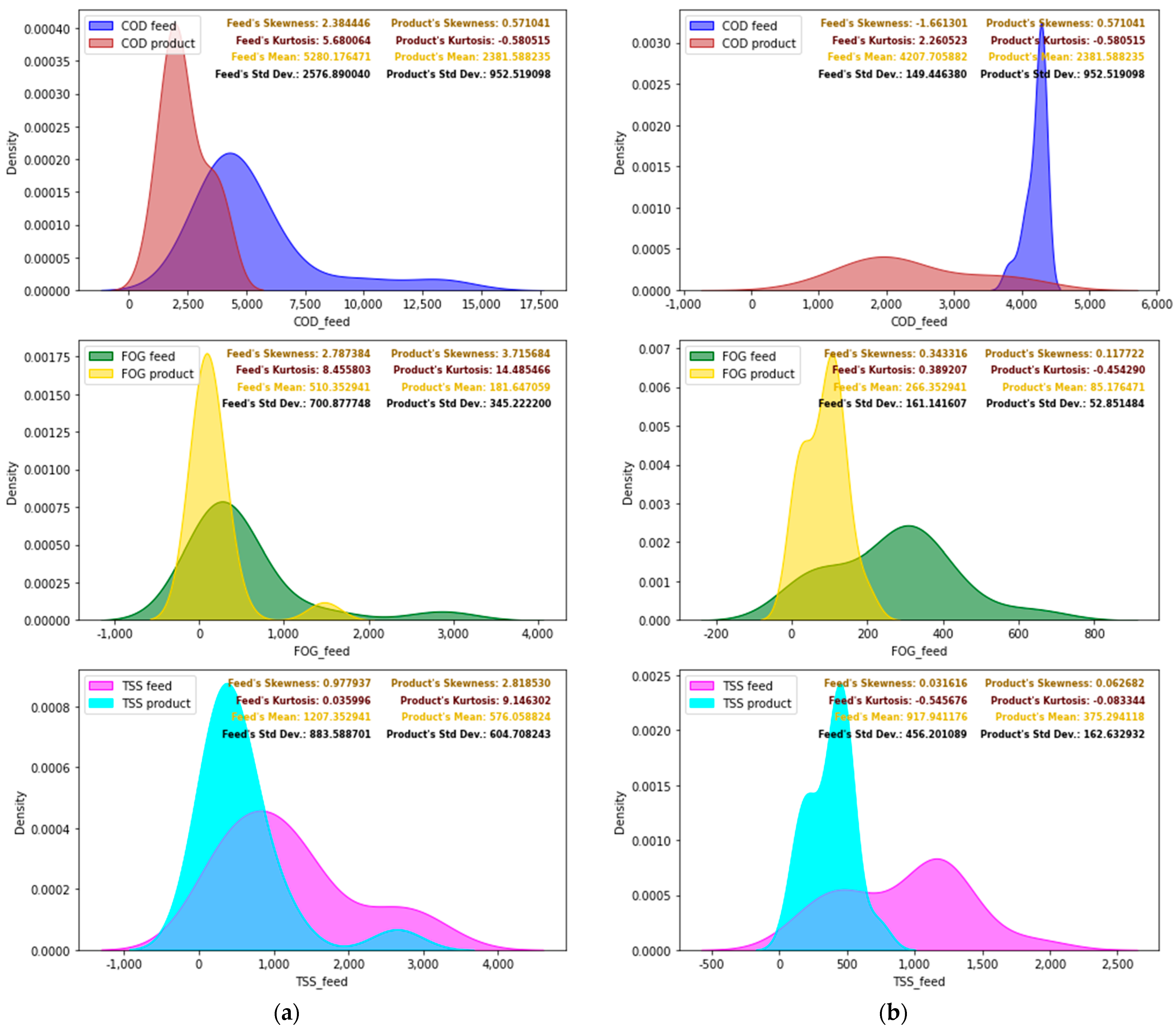 Processes 09 01938 g005
