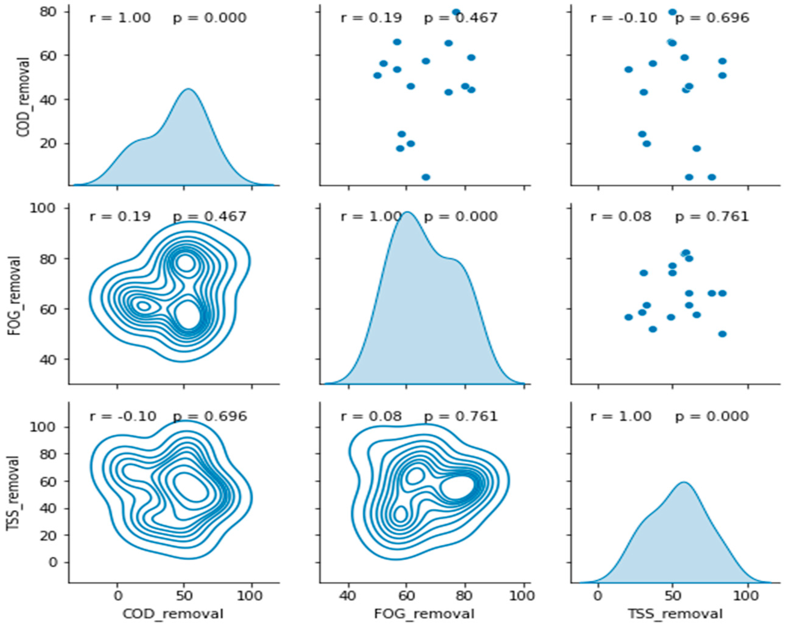 Processes 09 01938 g007