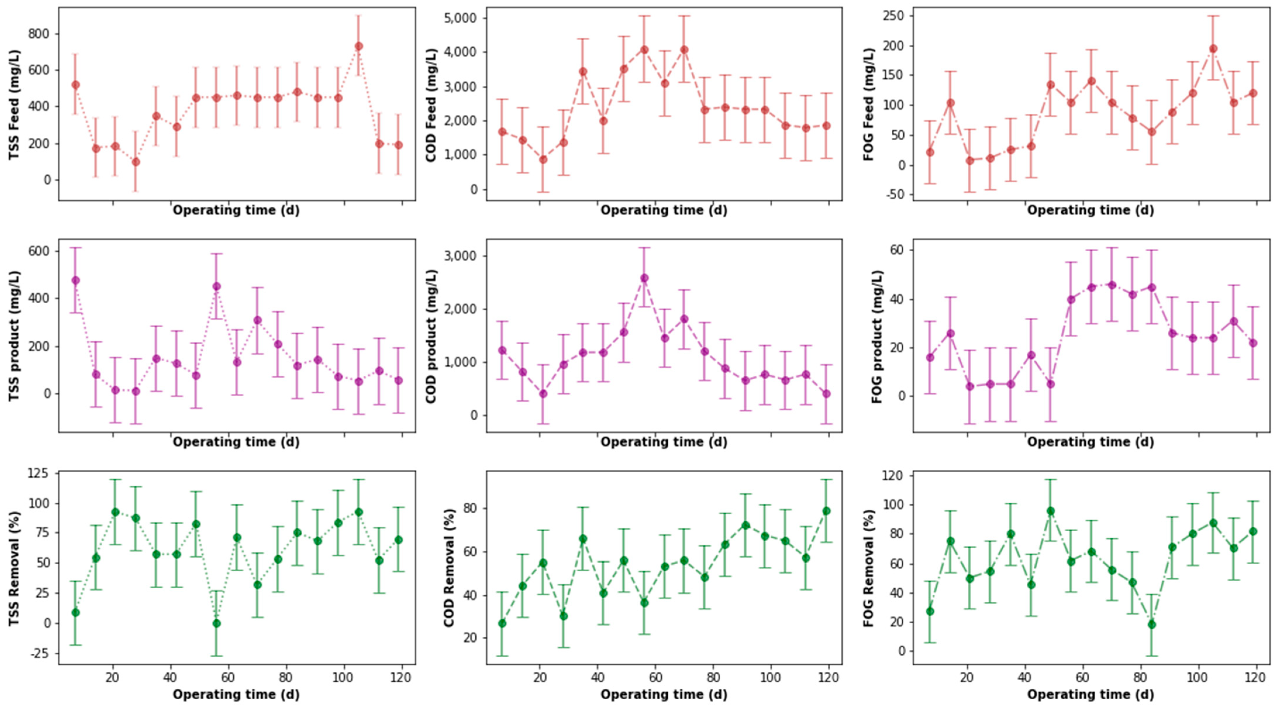 Processes 09 01938 g008