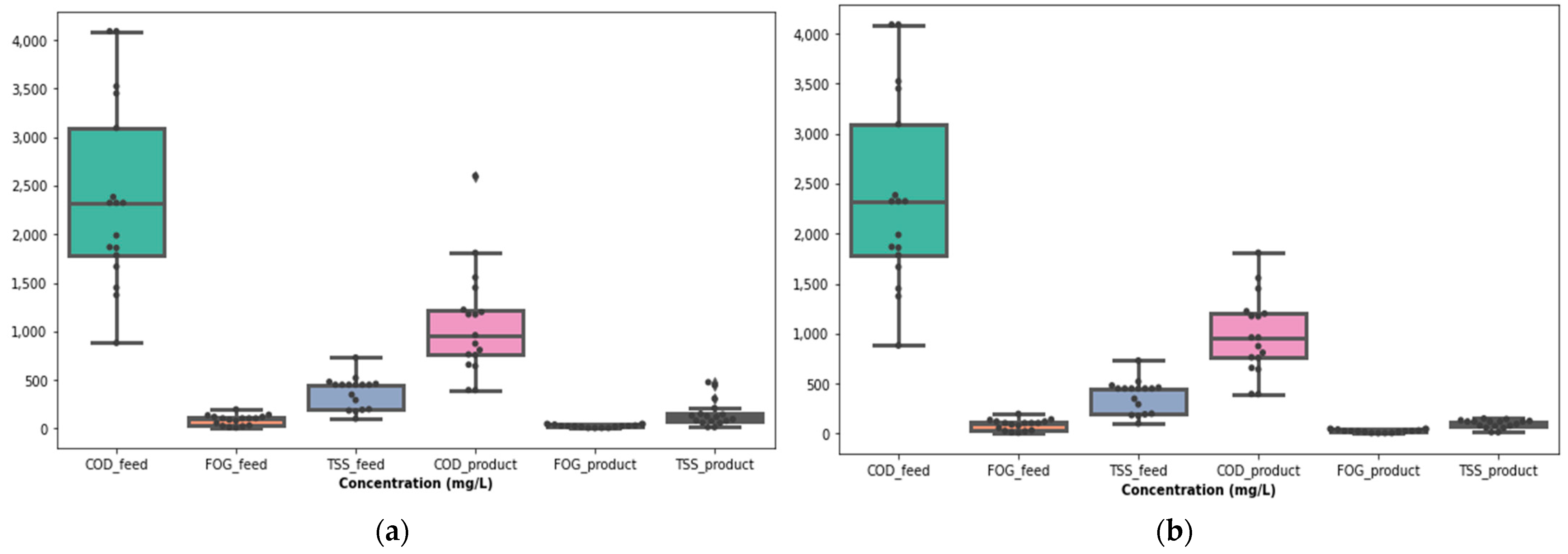 Processes 09 01938 g009