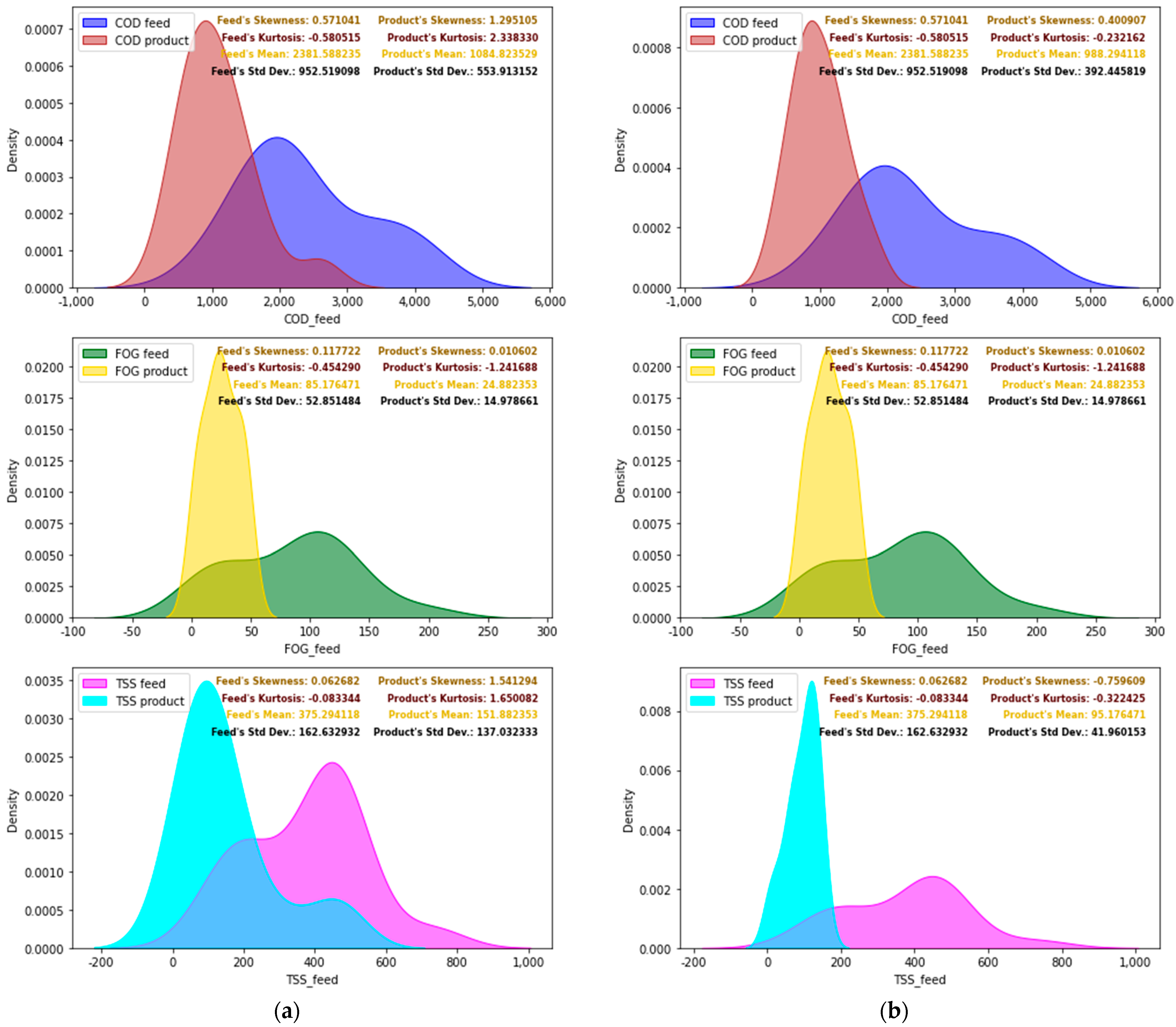Processes 09 01938 g010
