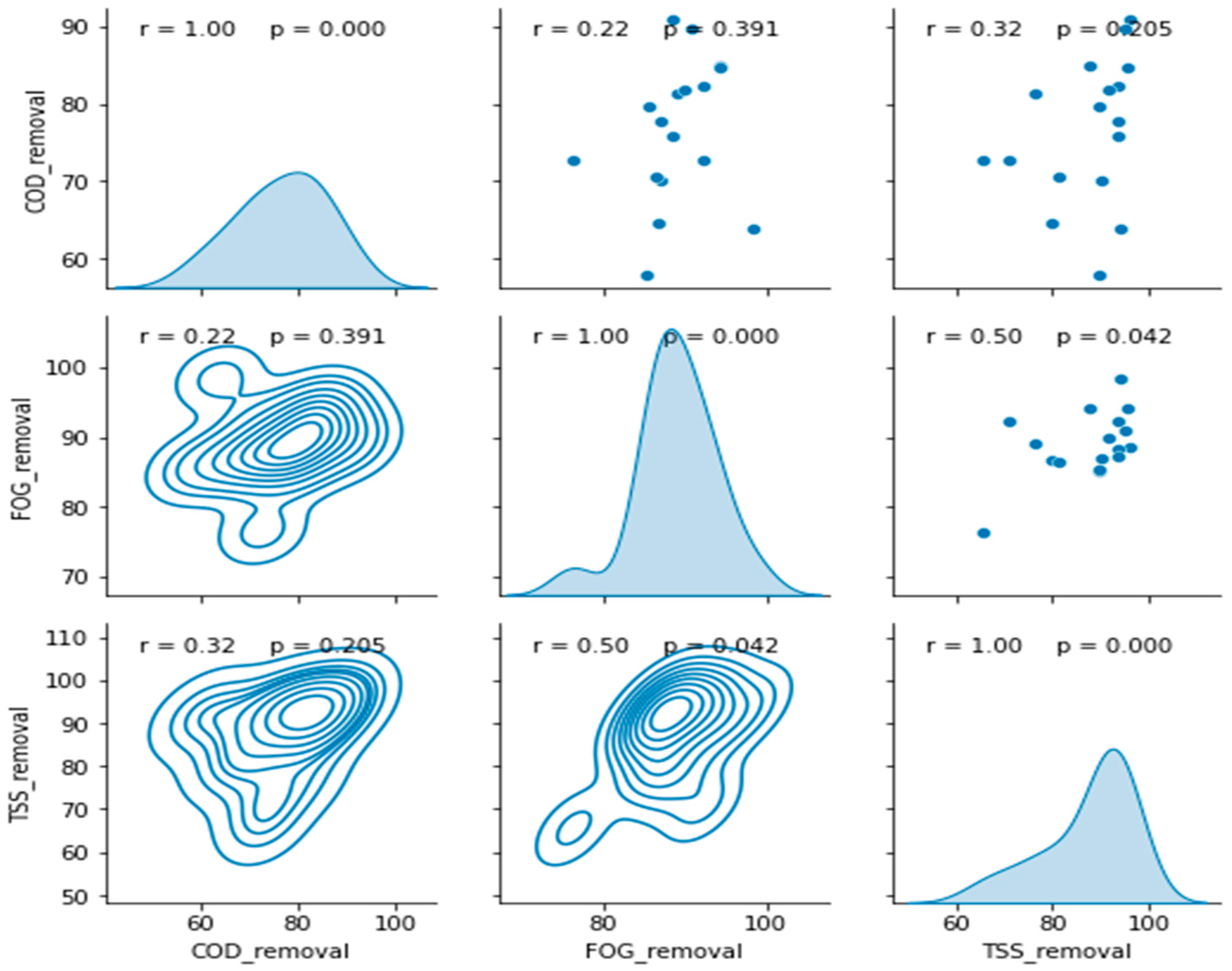 Processes 09 01938 g015