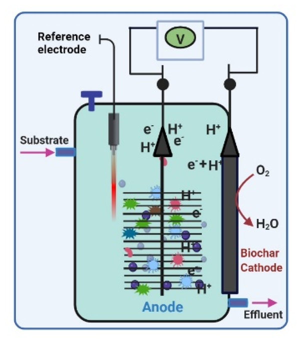 Processes 09 01941 g002