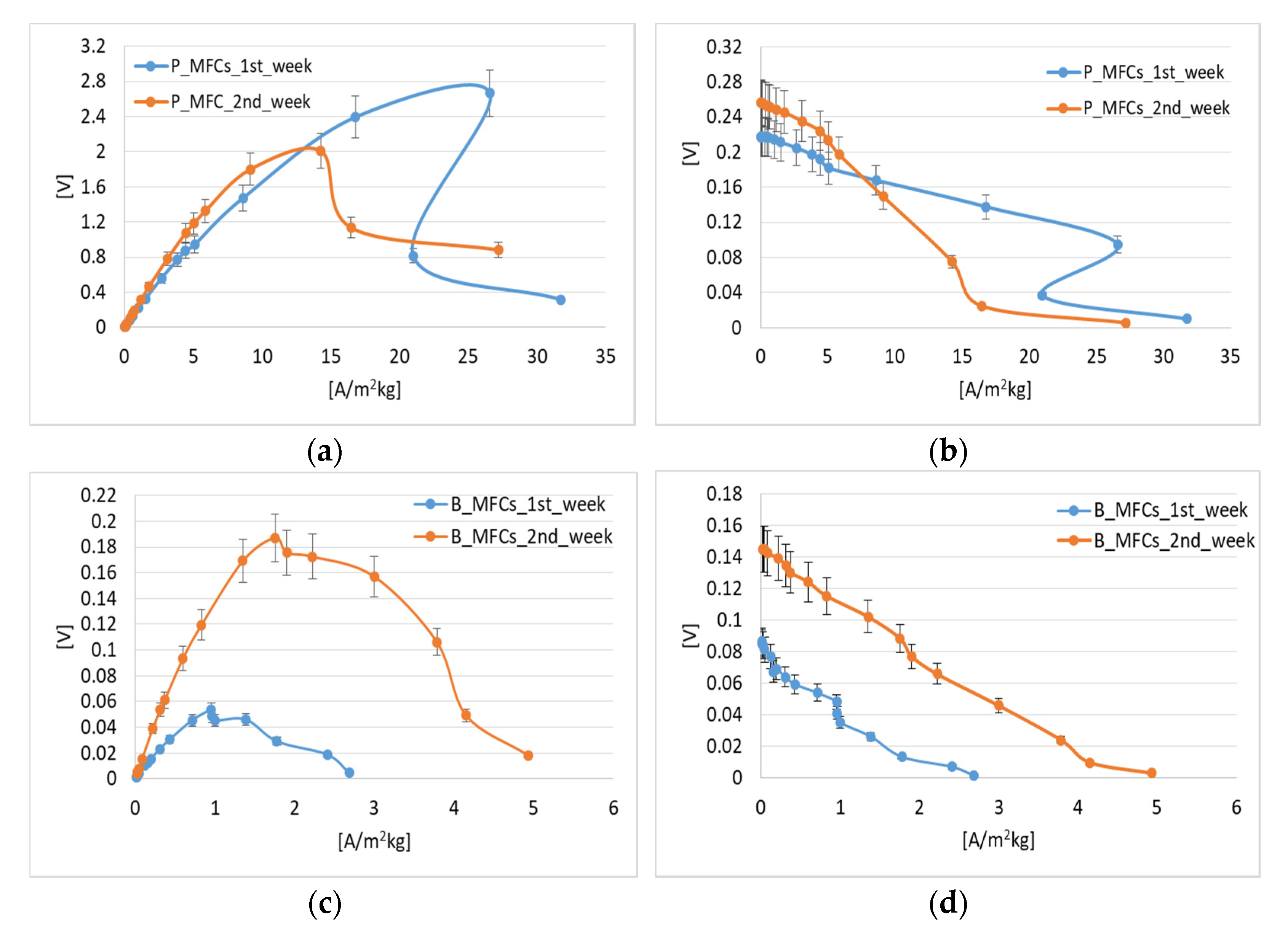 Processes 09 01941 g007