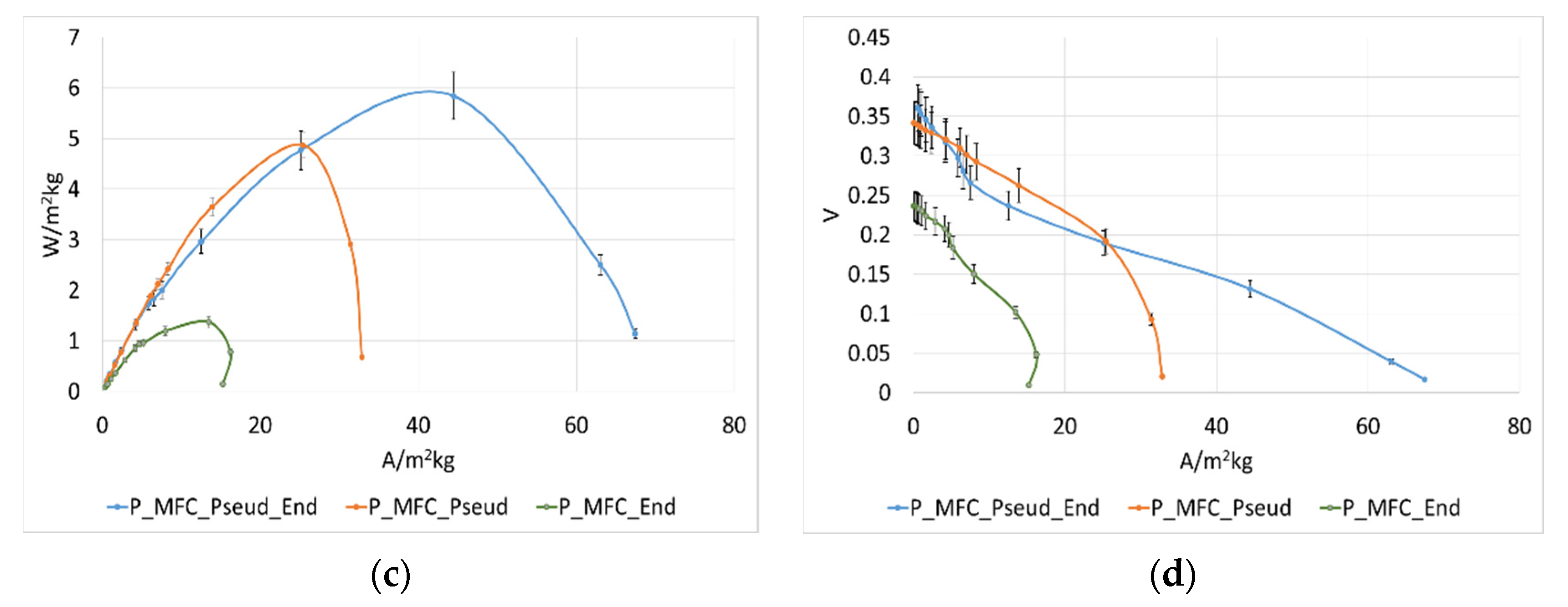 Processes 09 01941 g009b