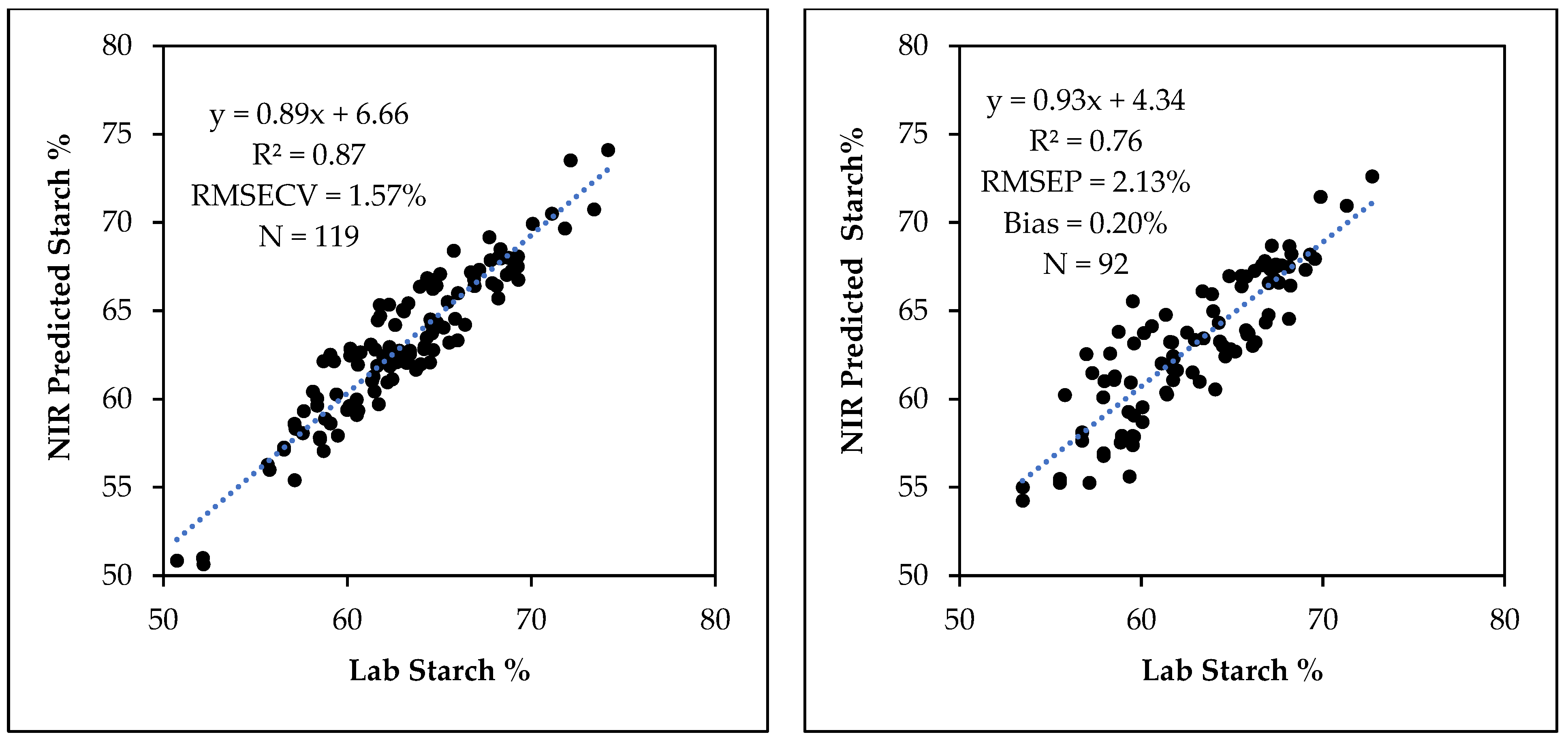 Processes 09 01942 g003