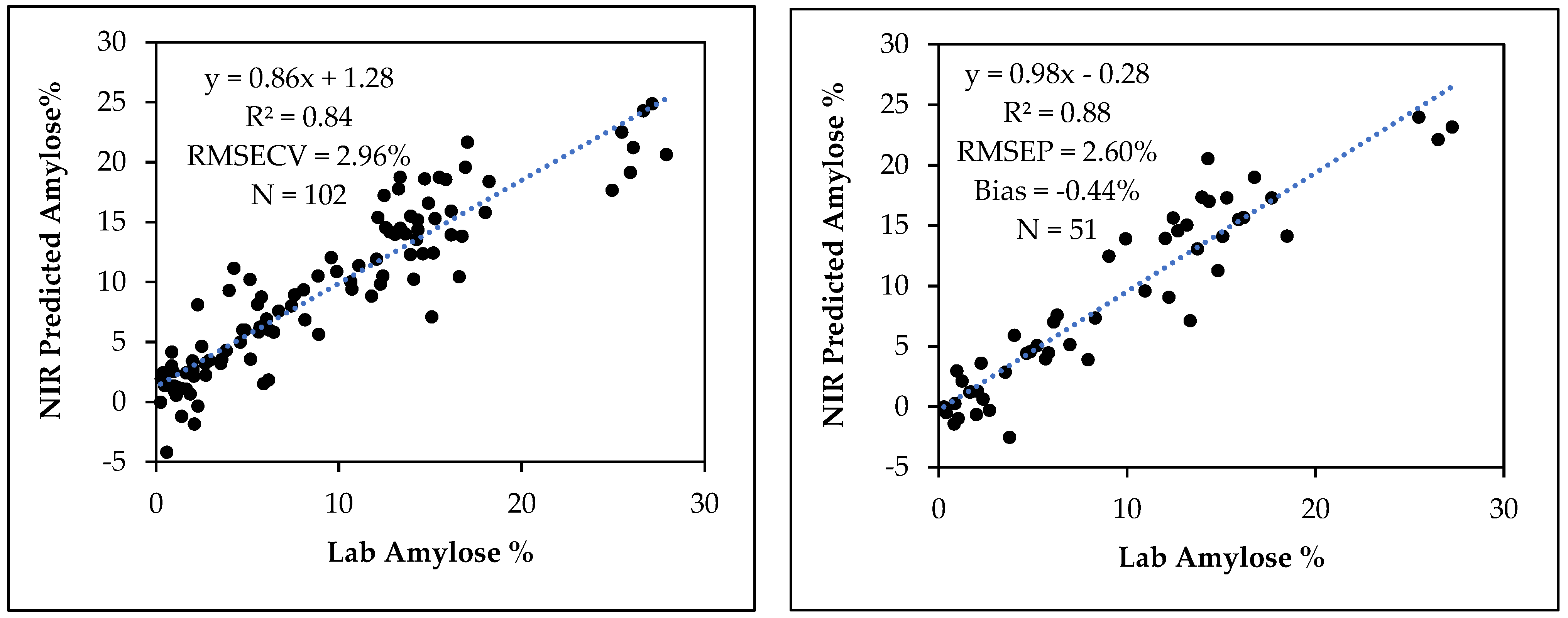 Processes 09 01942 g005