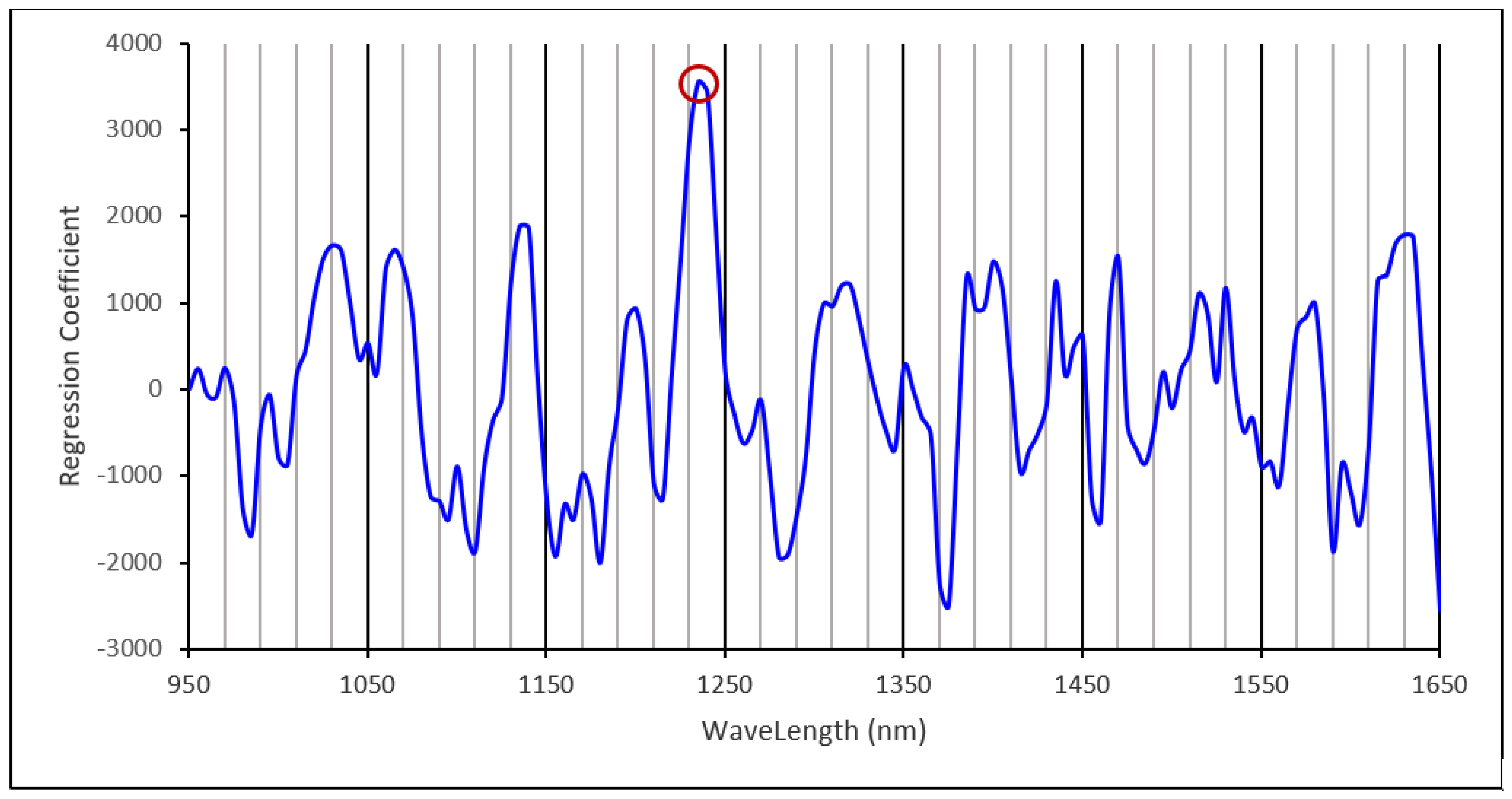 Processes 09 01942 g006