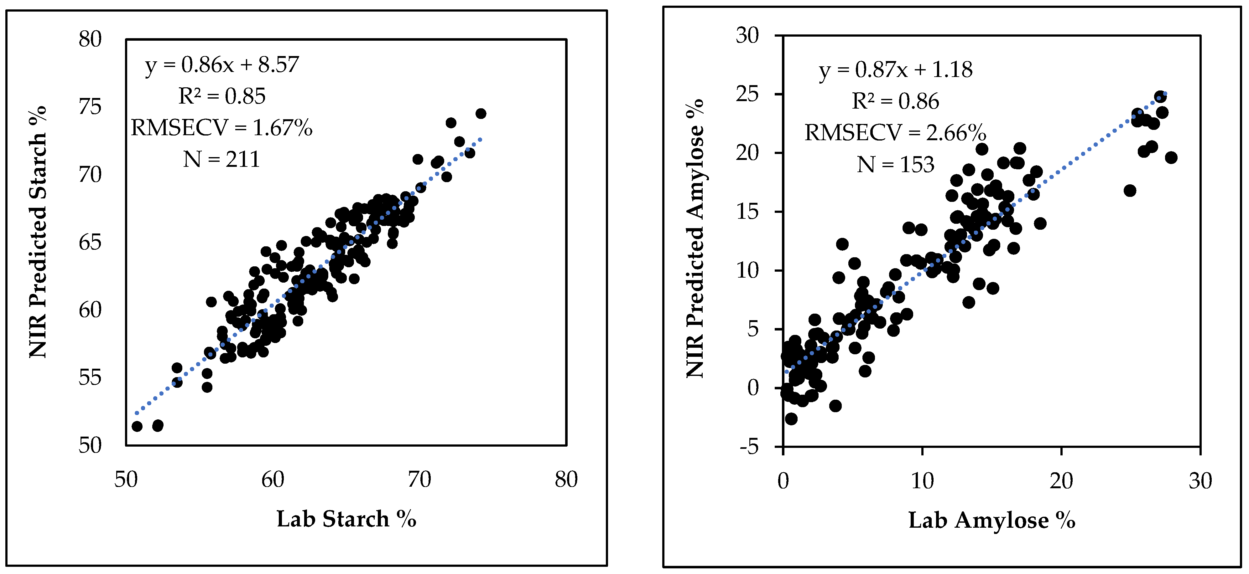 Processes 09 01942 g007