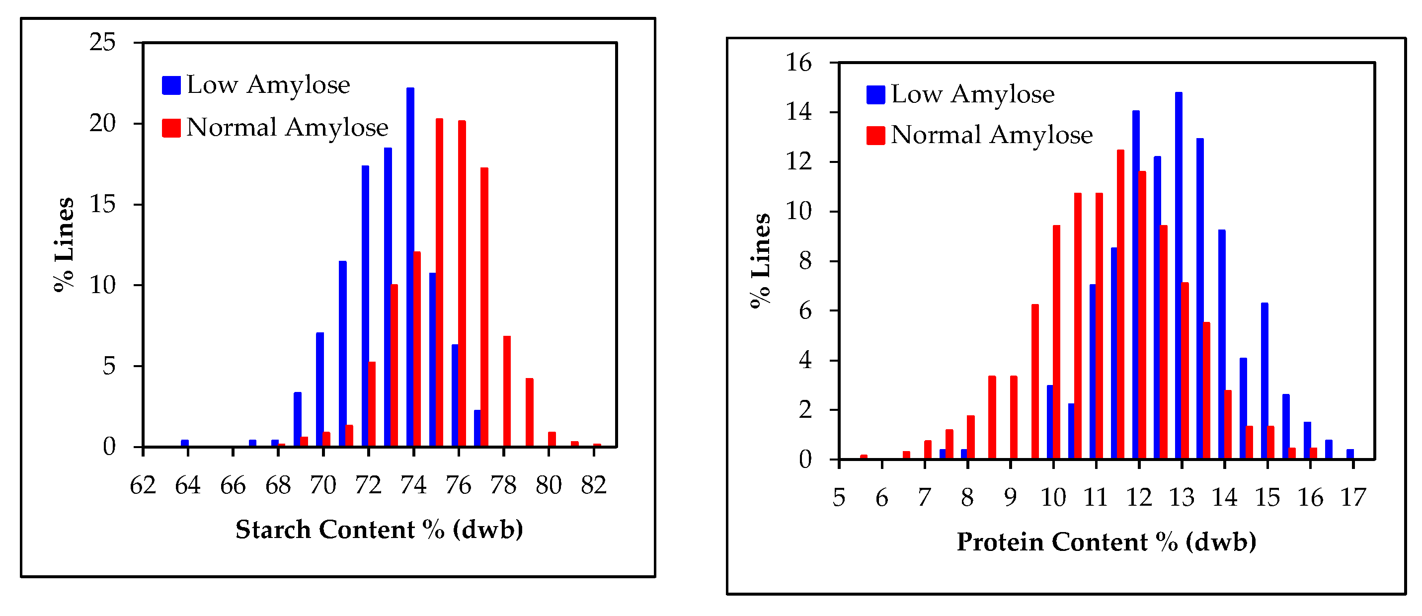 Processes 09 01942 g009