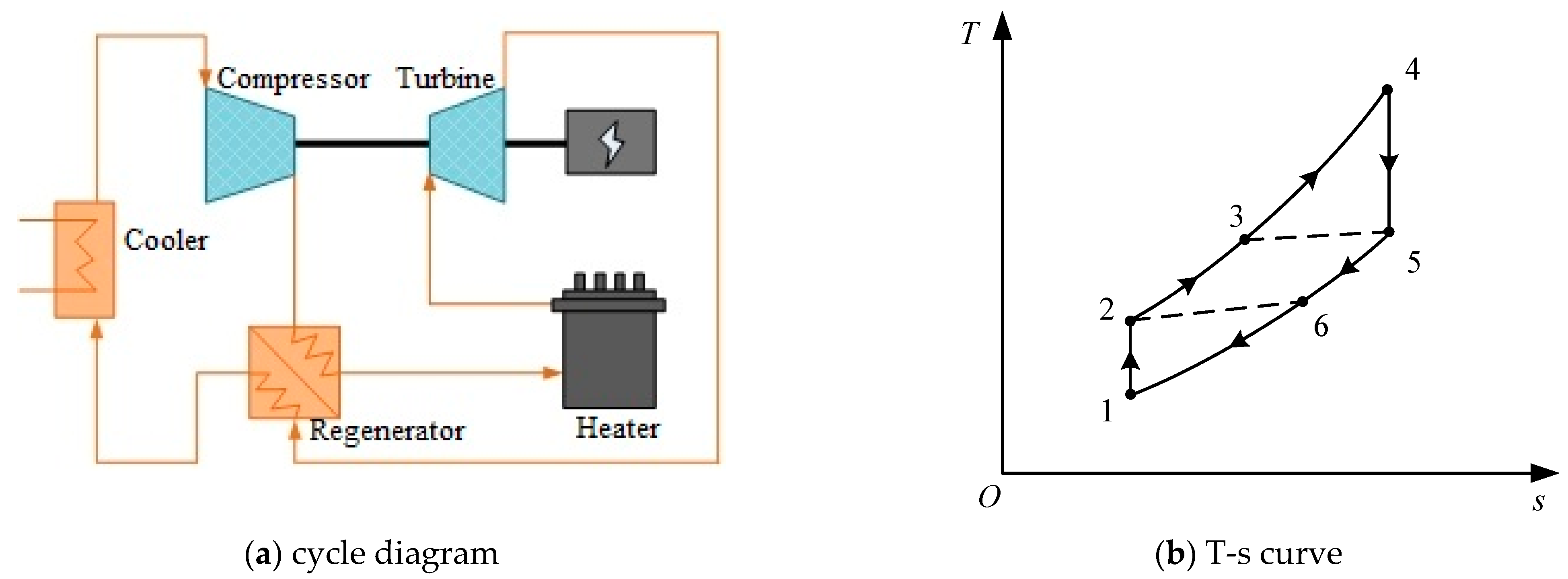 Processes 09 01943 g002