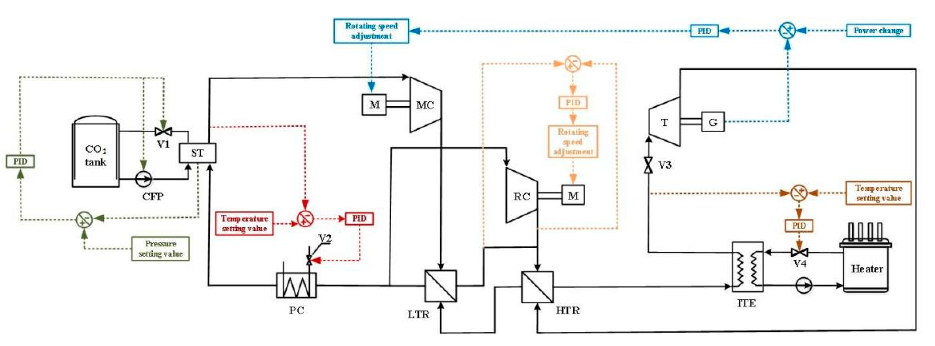 Processes 09 01943 g010