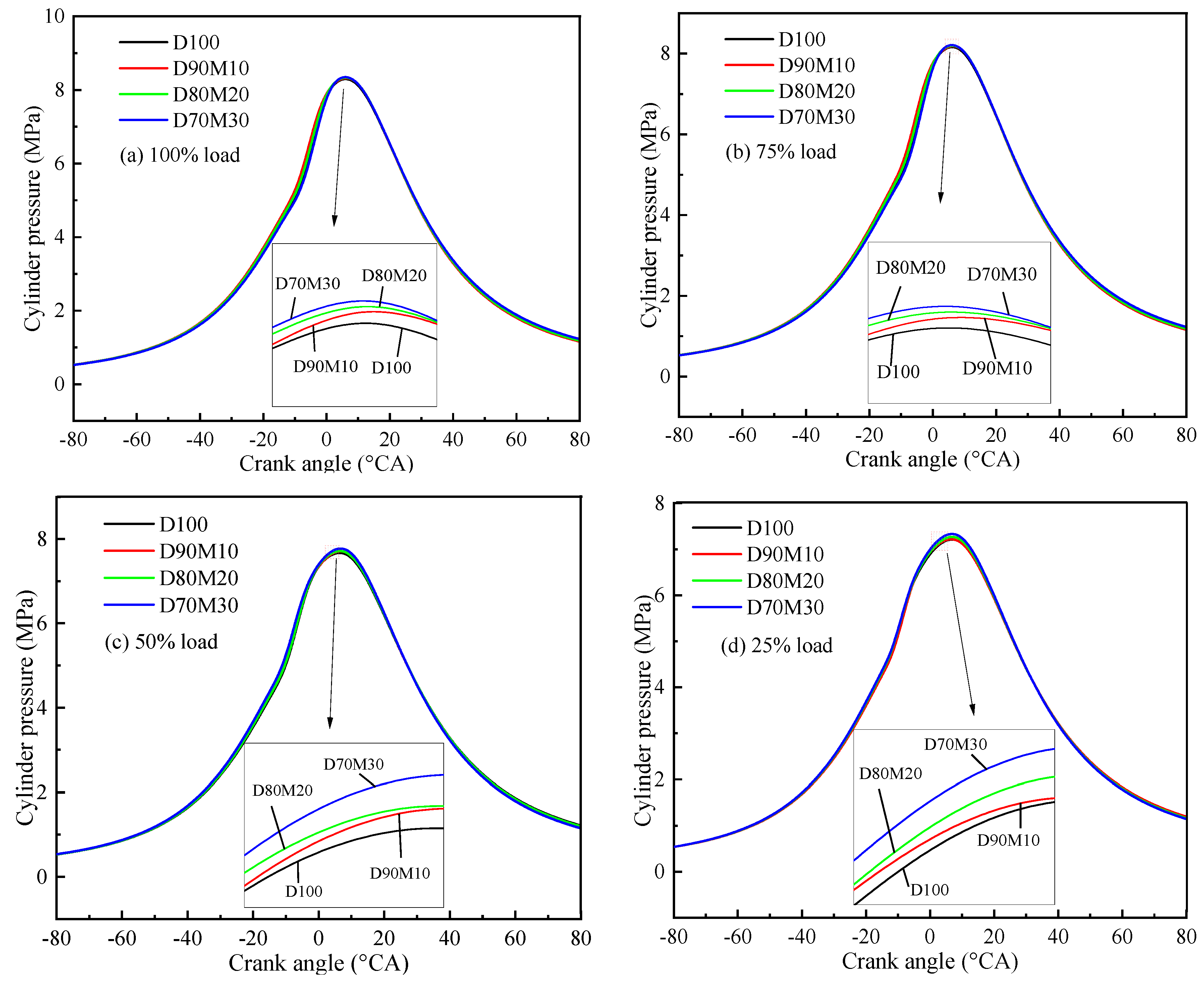 Processes 09 01944 g006