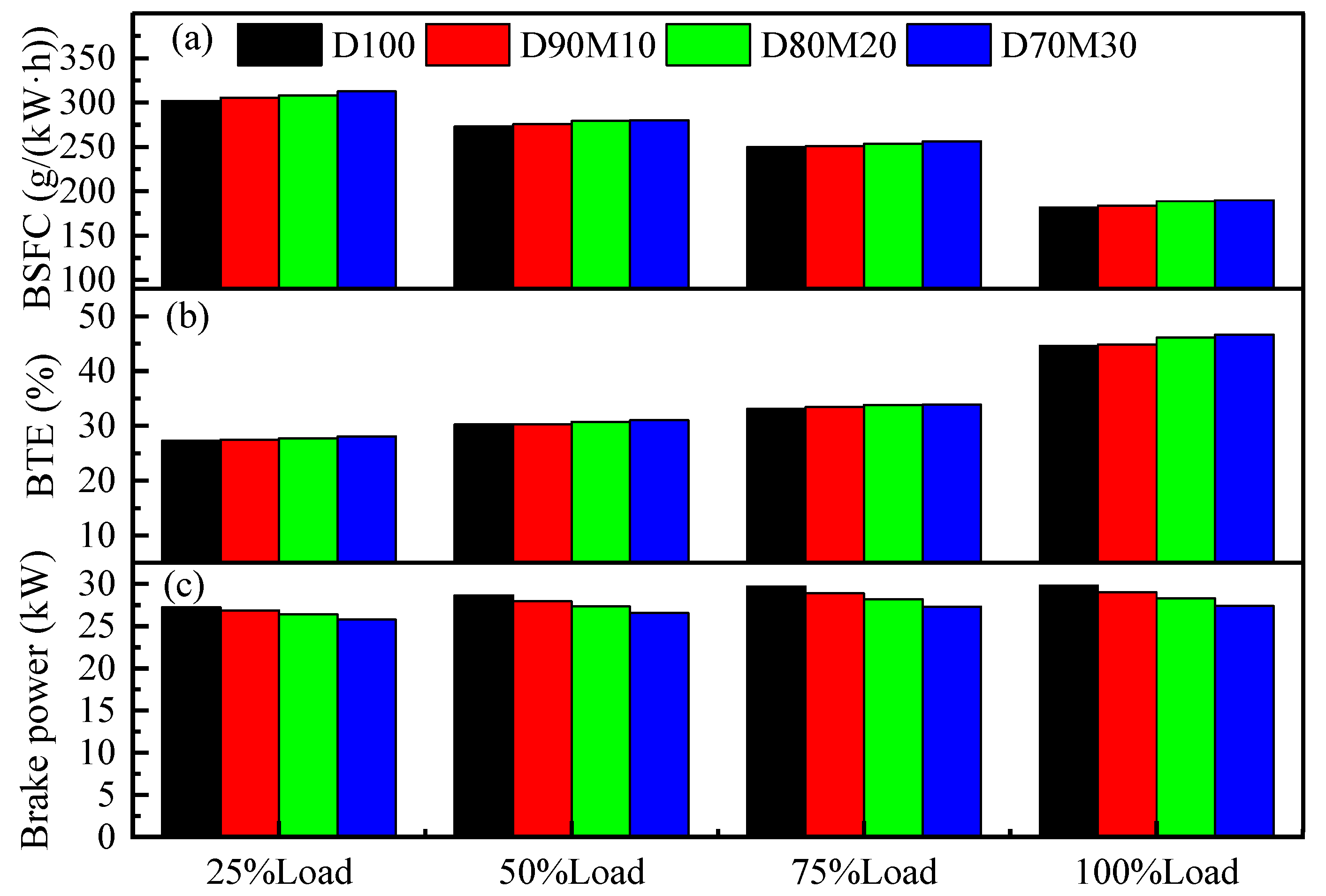 Processes 09 01944 g010