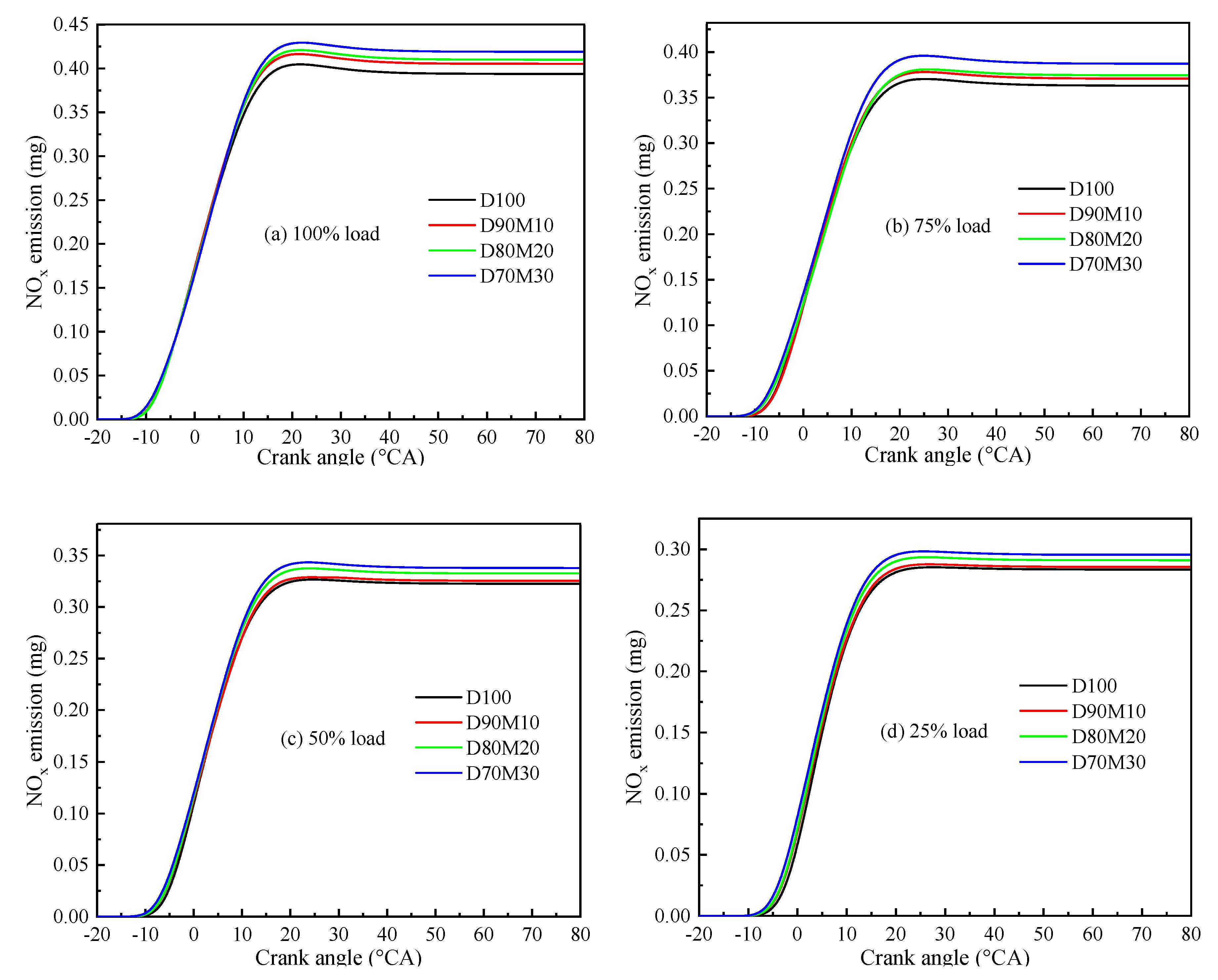 Processes 09 01944 g011