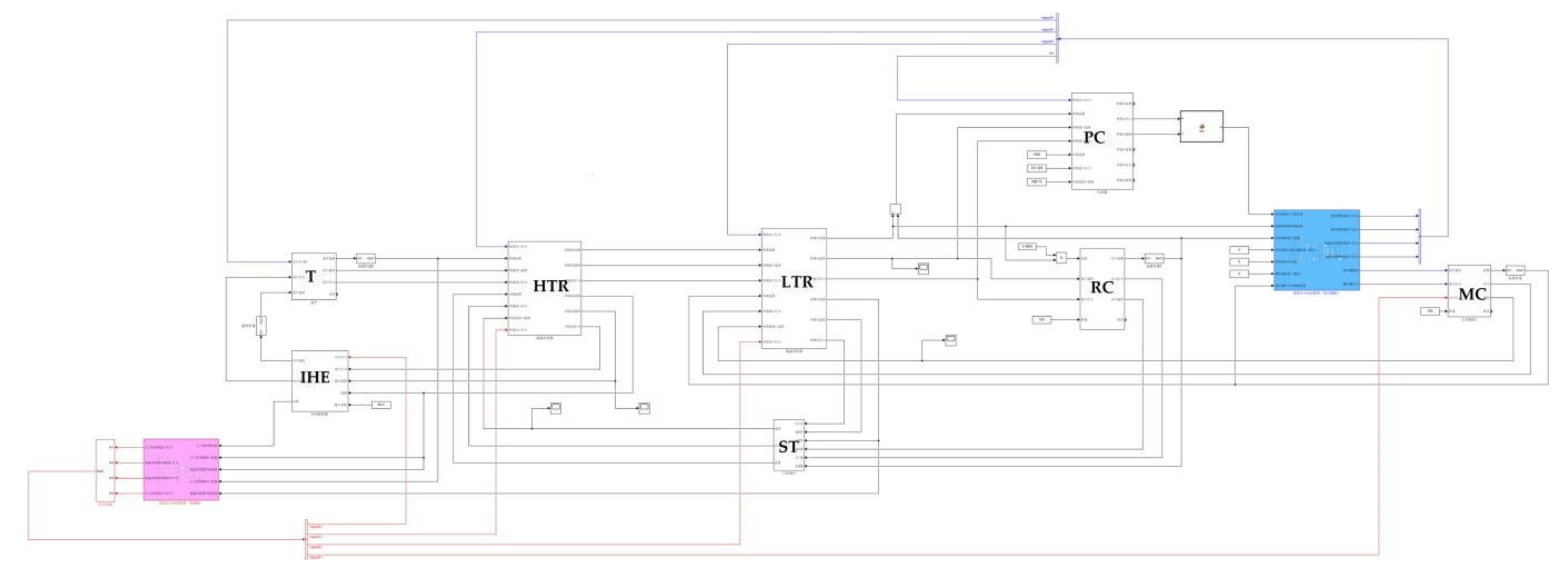 Processes 09 01946 g007