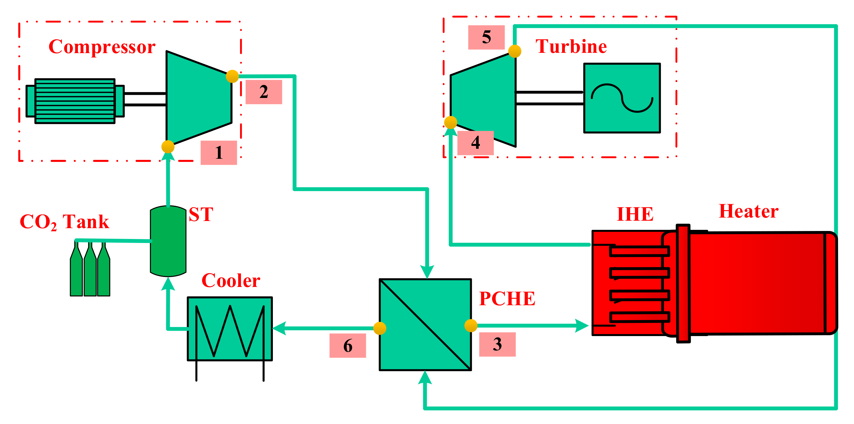 Processes 09 01946 g008