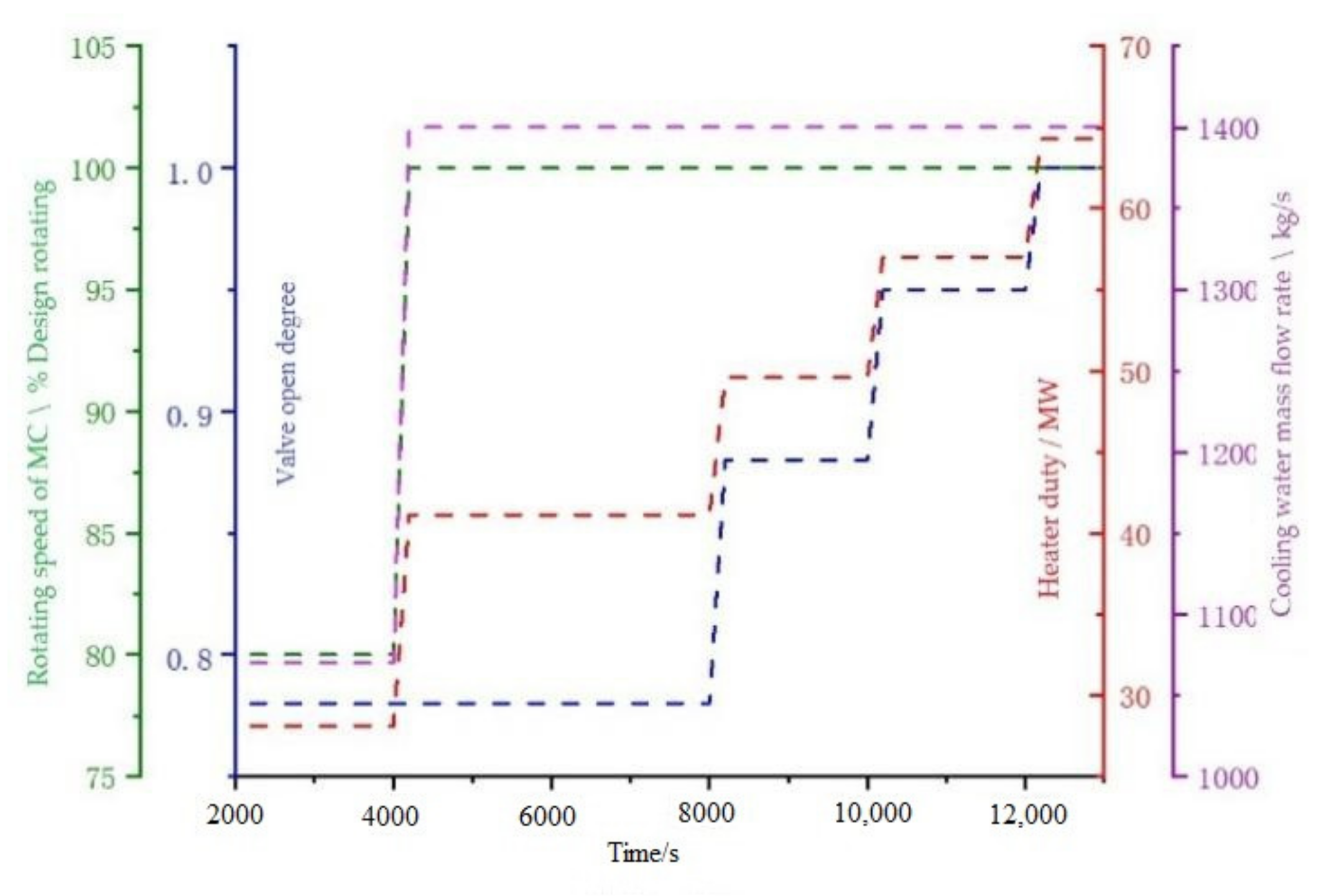 Processes 09 01946 g009