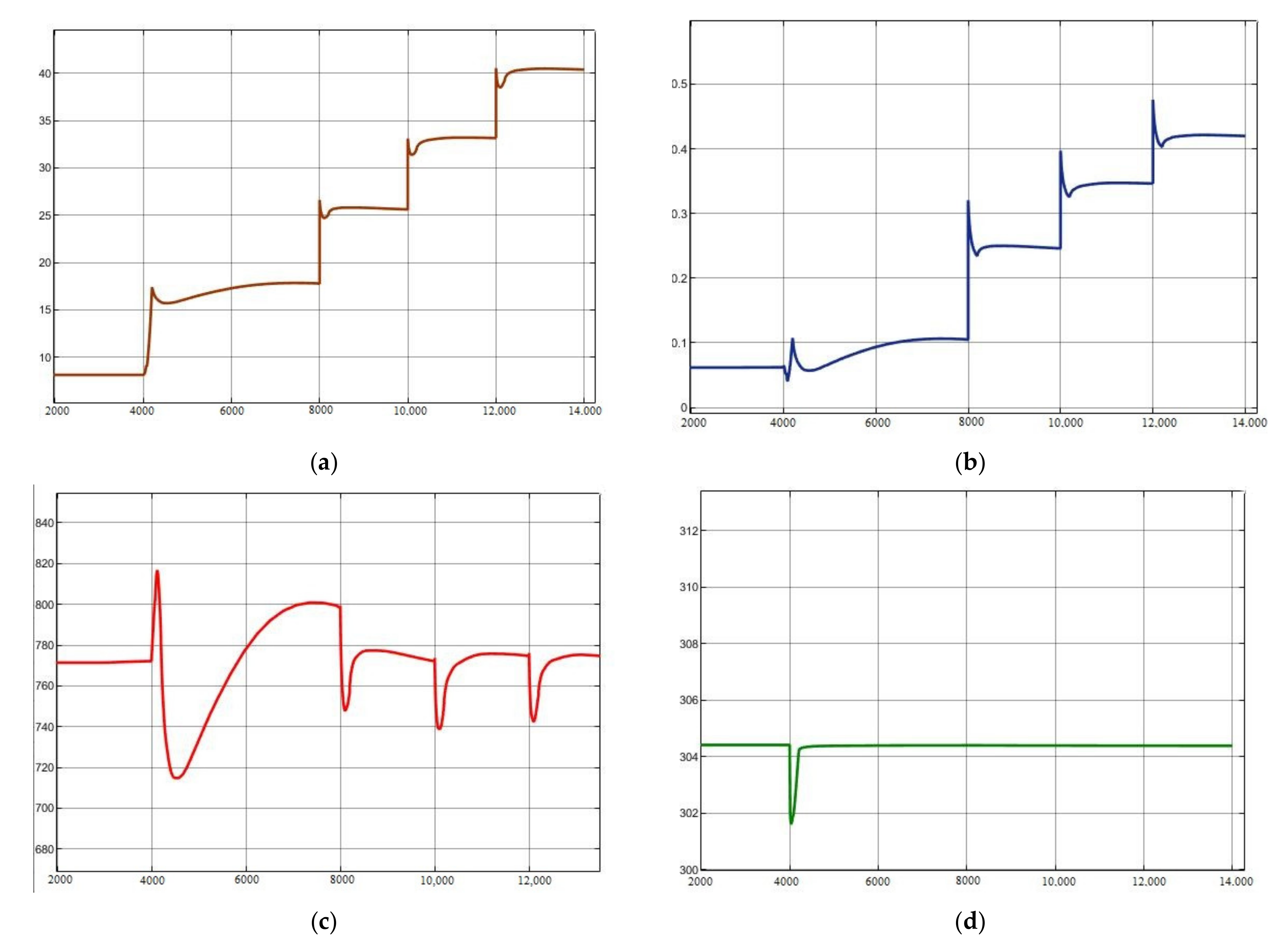 Processes 09 01946 g010