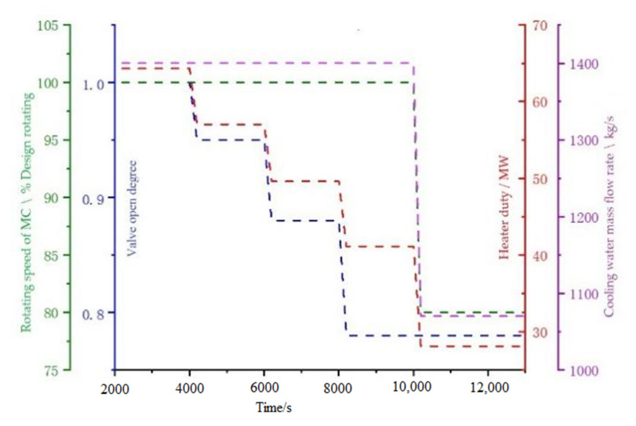 Processes 09 01946 g011