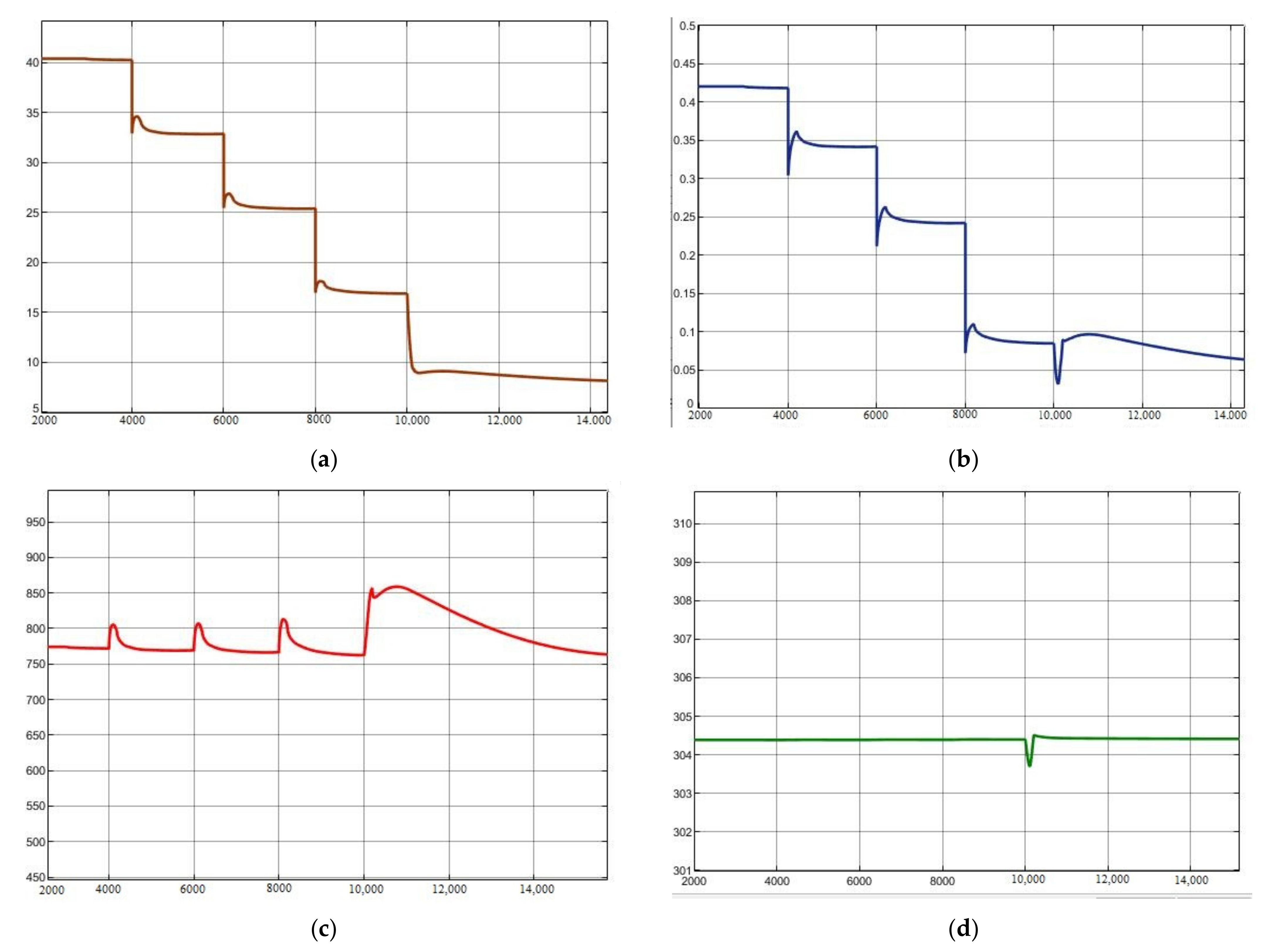Processes 09 01946 g012