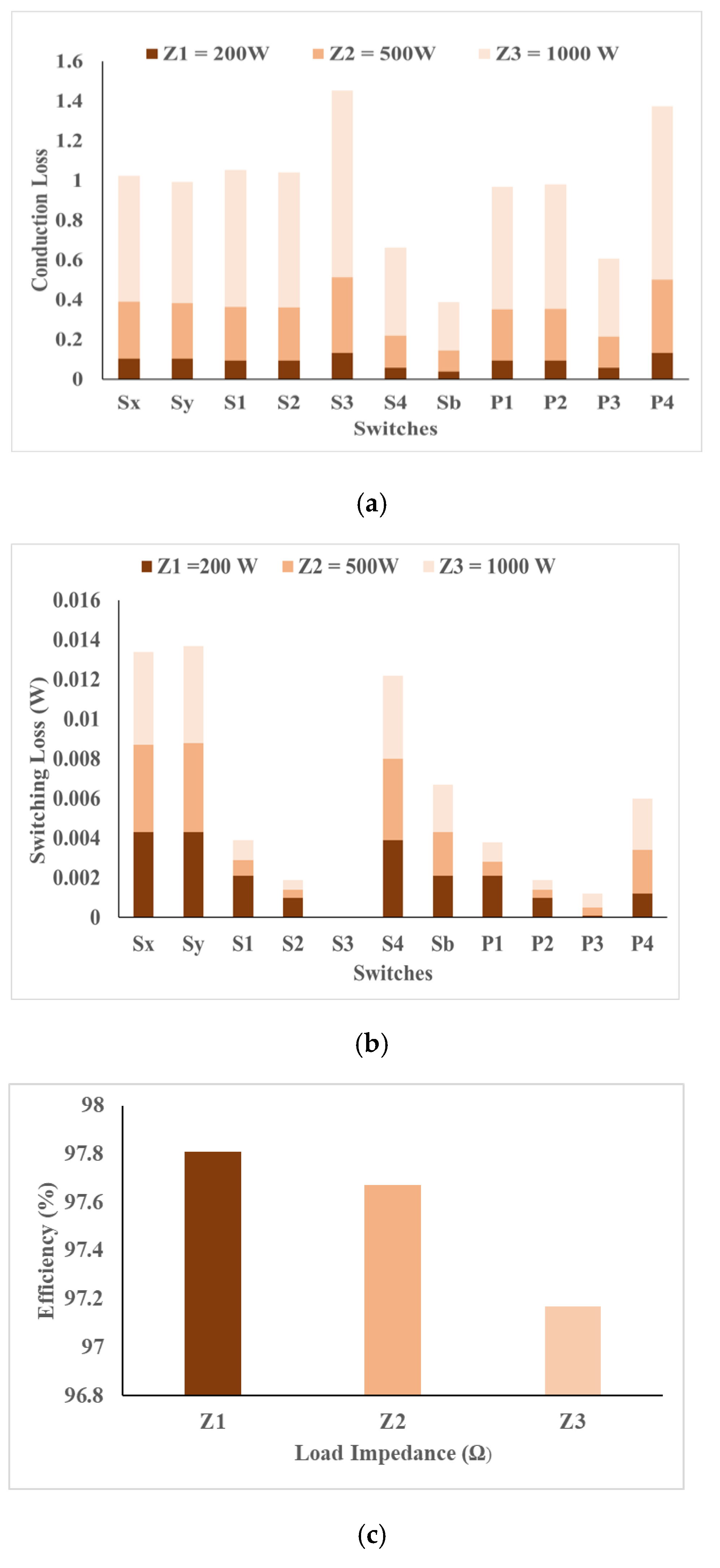 Processes 09 01948 g006