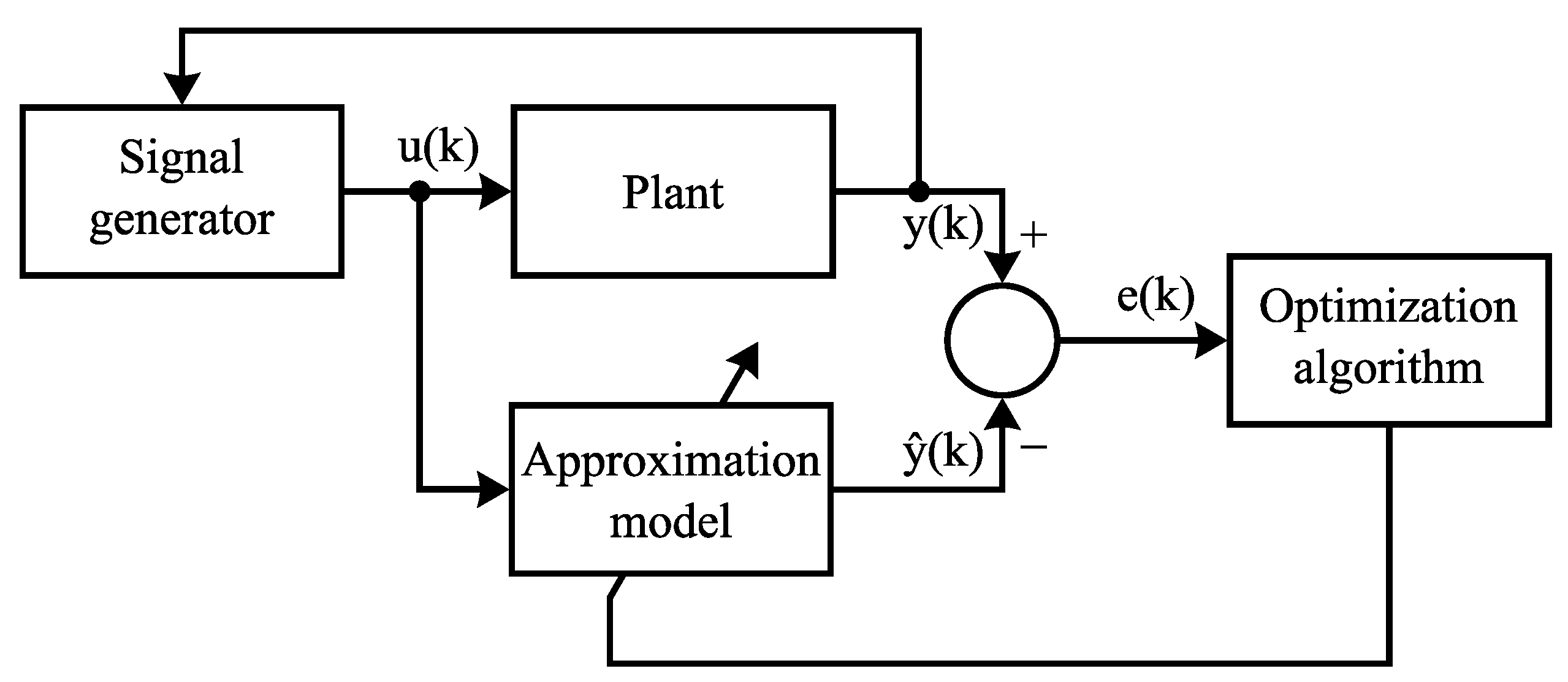 Processes 09 01950 g007 550