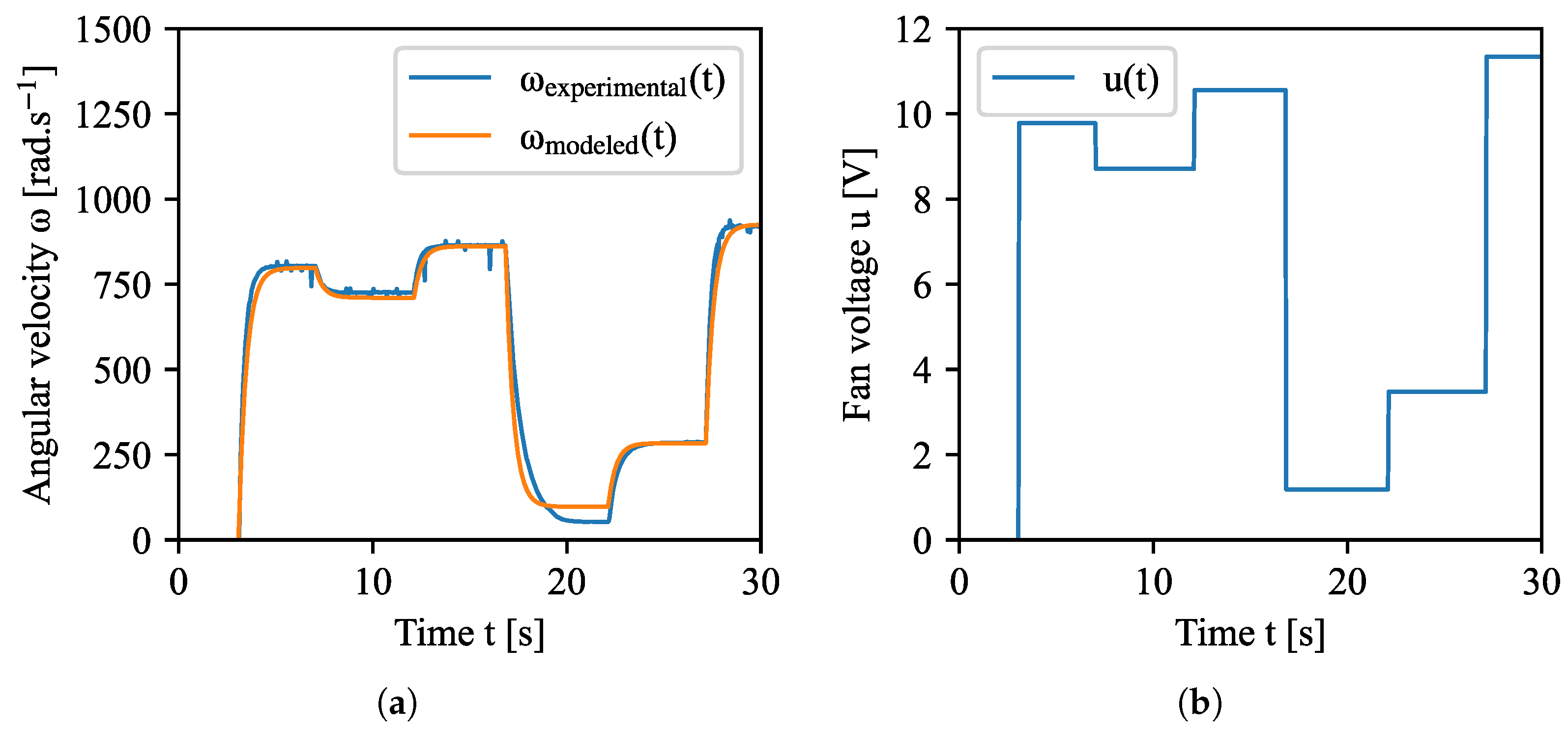 Processes 09 01950 g008 550