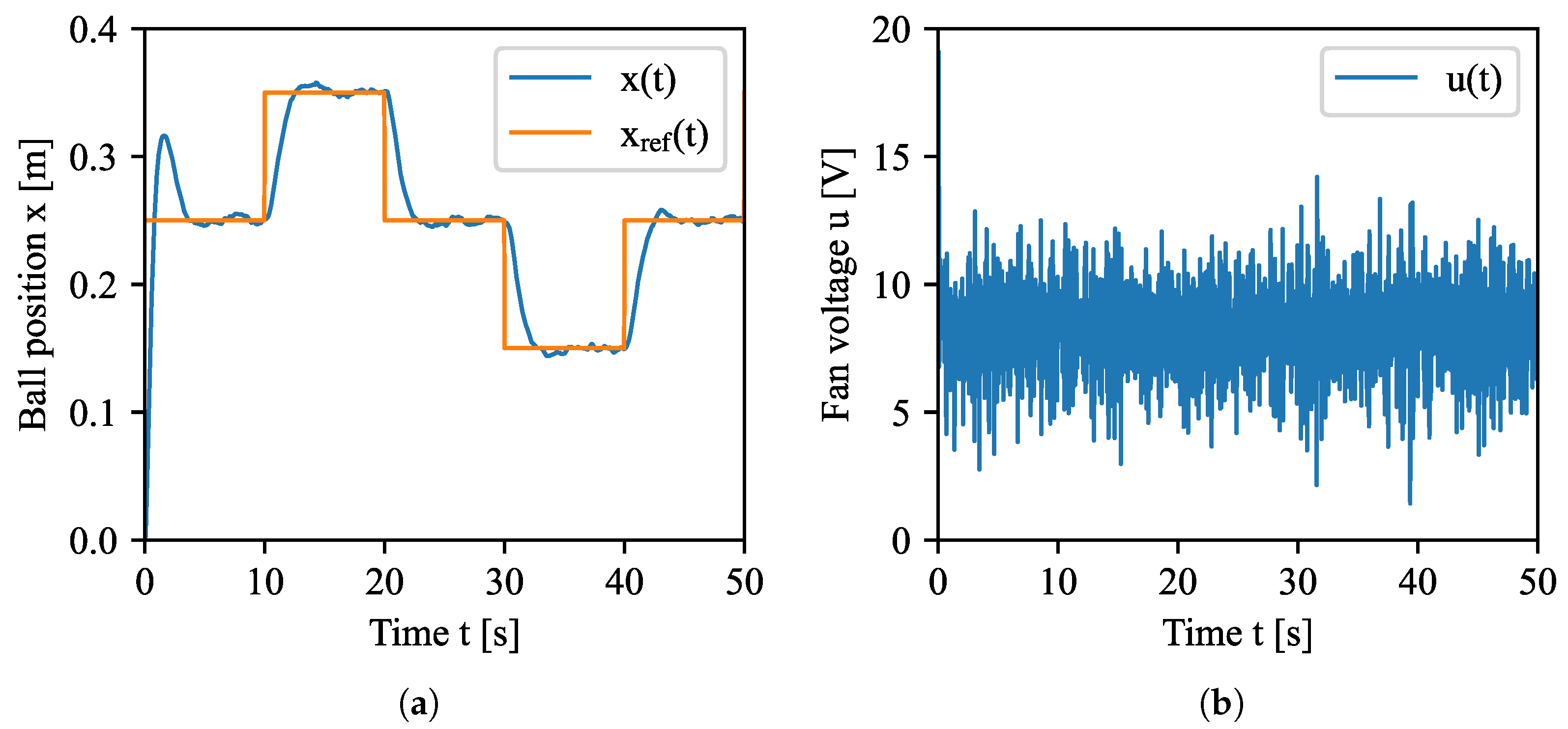 Processes 09 01950 g012 550