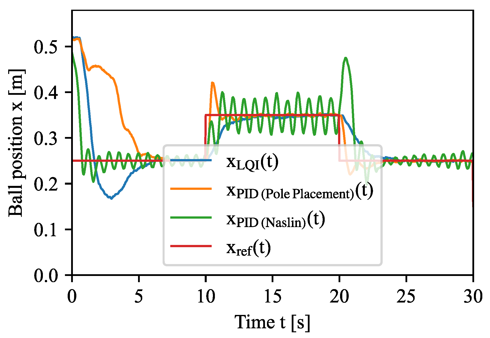 Processes 09 01950 g014 550
