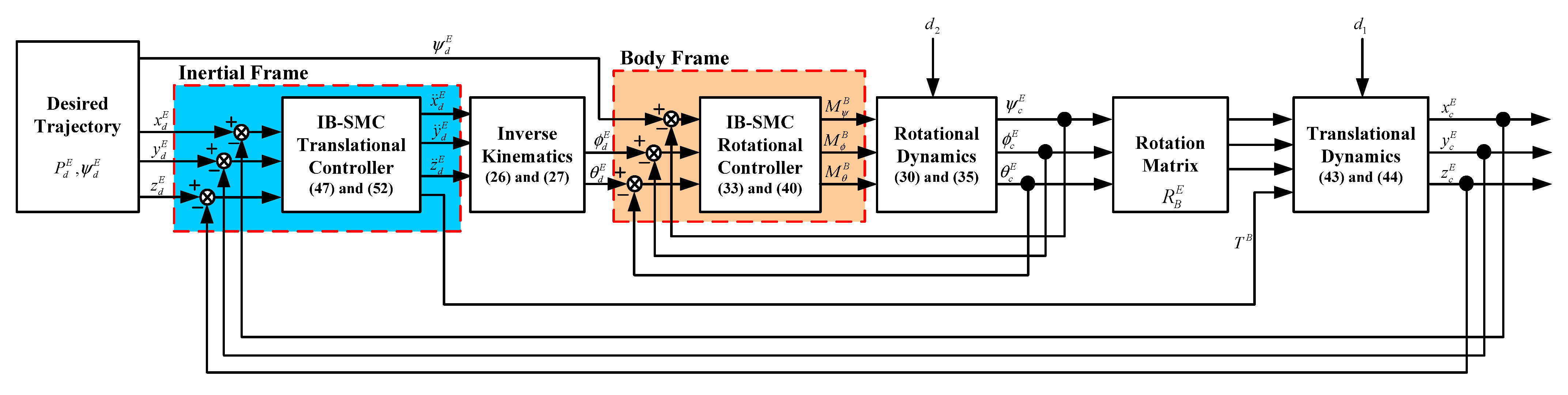 Processes 09 01951 g002 550