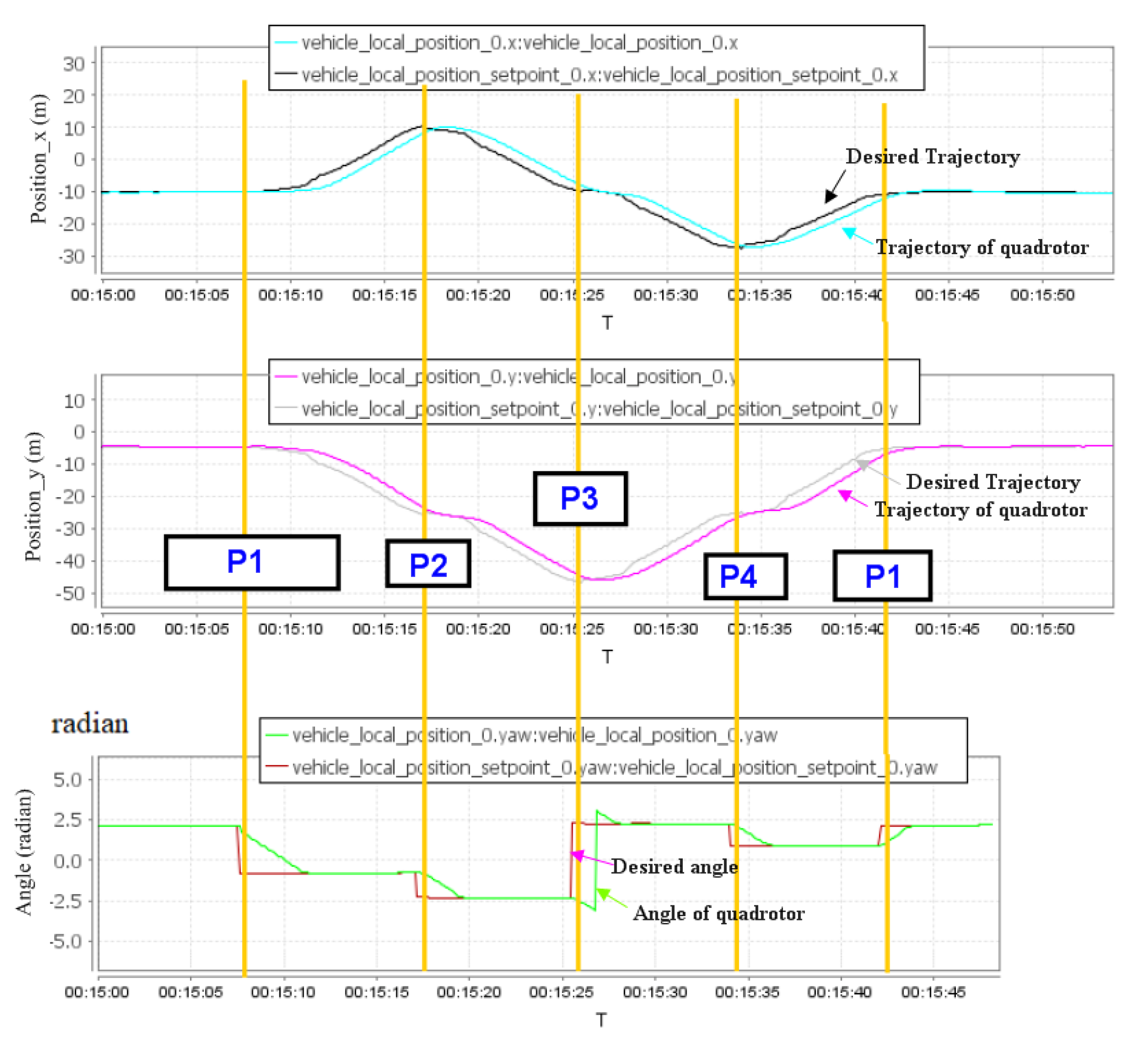 Processes 09 01951 g011 550