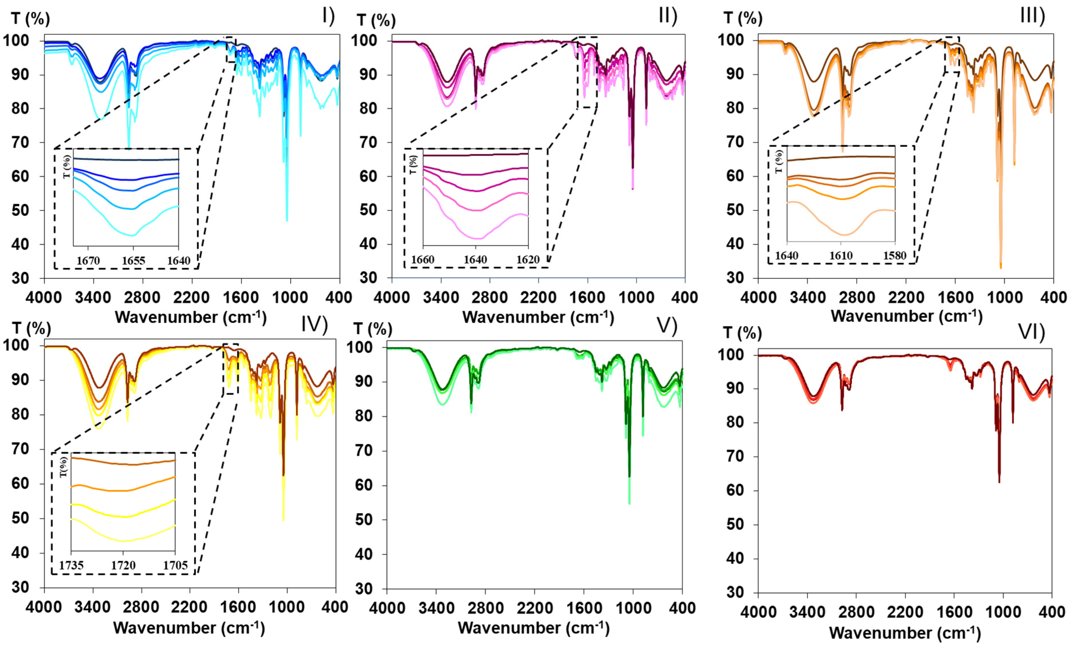 Processes 09 01952 g003