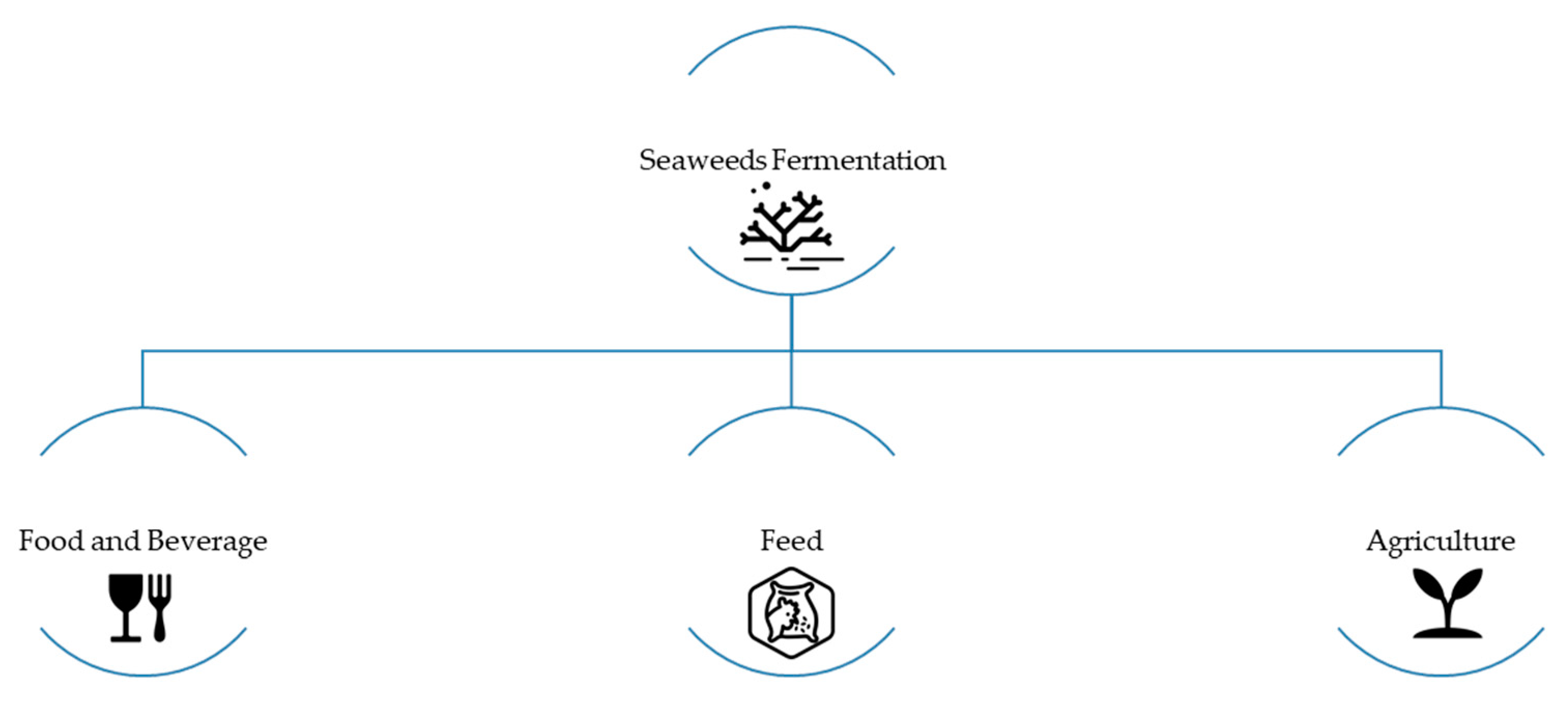 Processes 09 01953 g002
