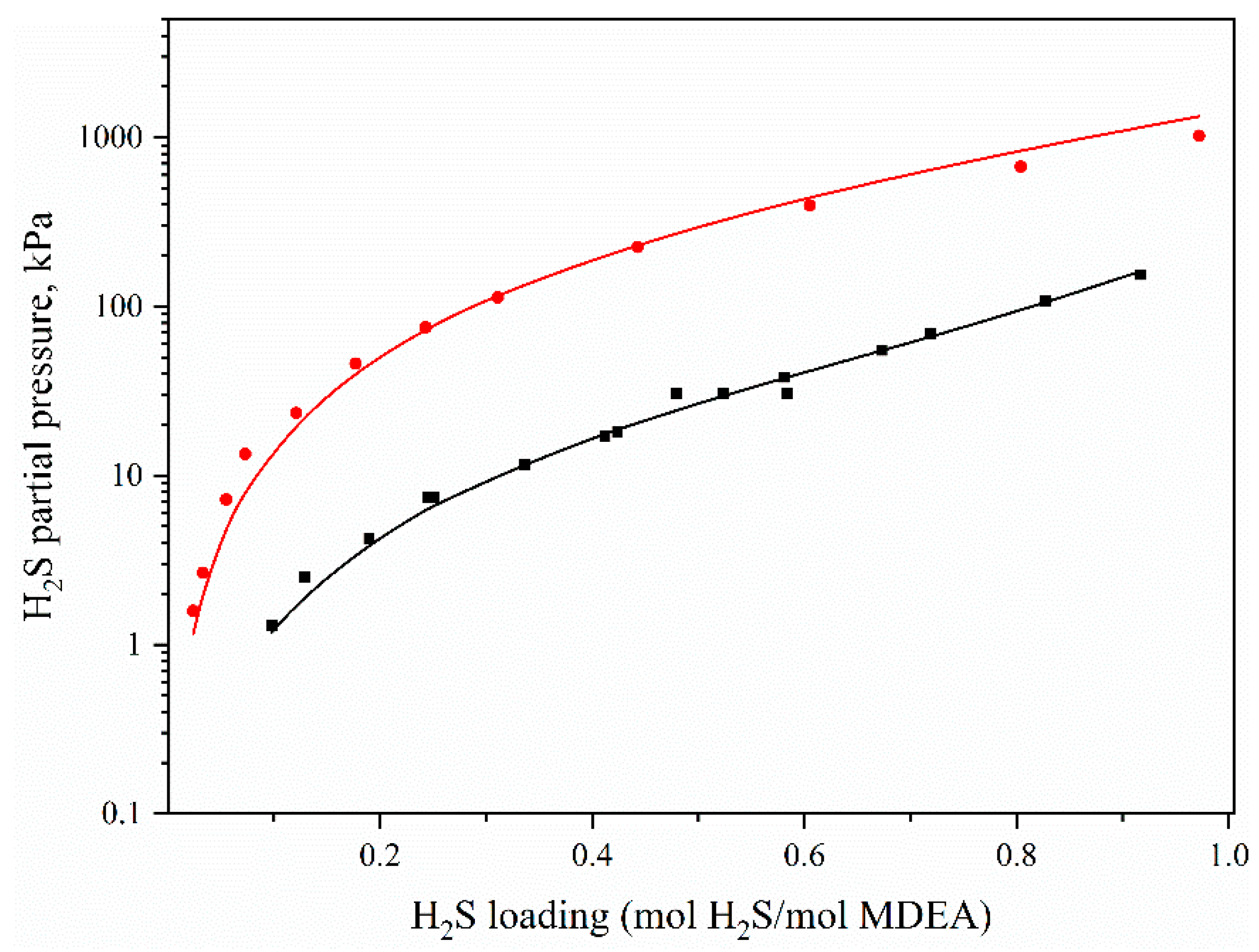 Processes 09 01954 g005