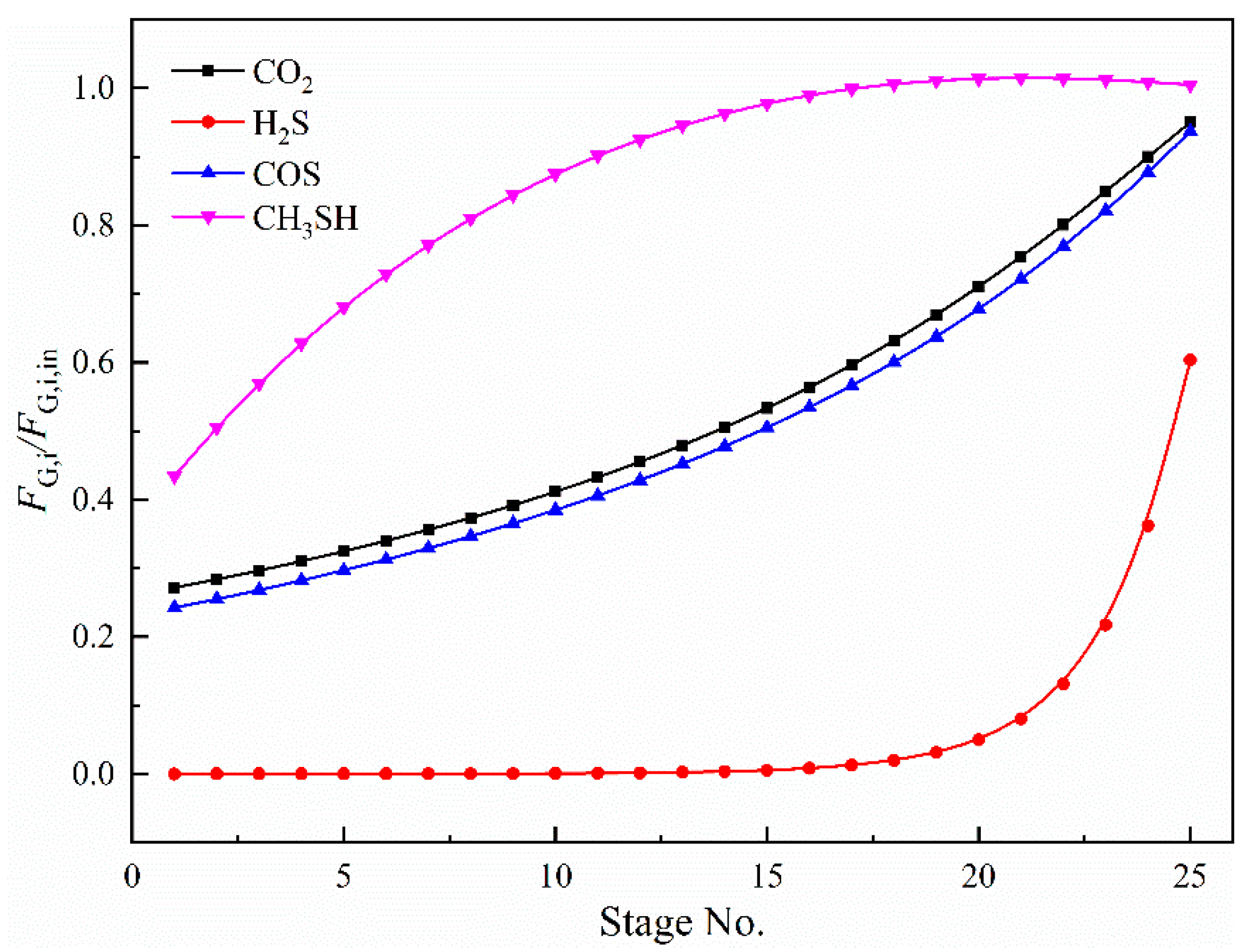 Processes 09 01954 g009