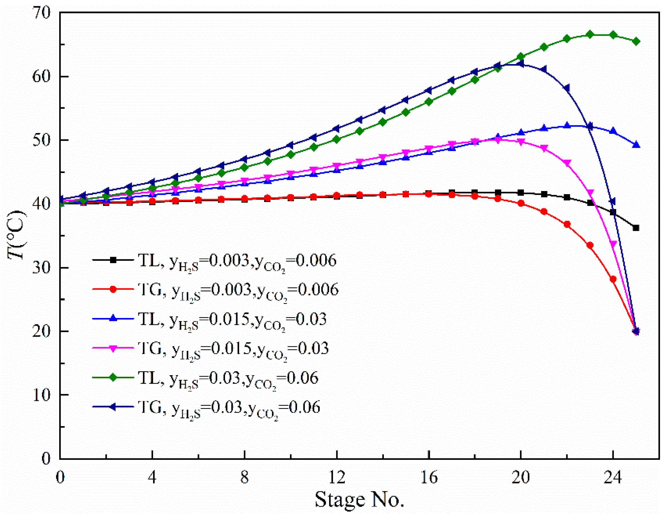 Processes 09 01954 g010