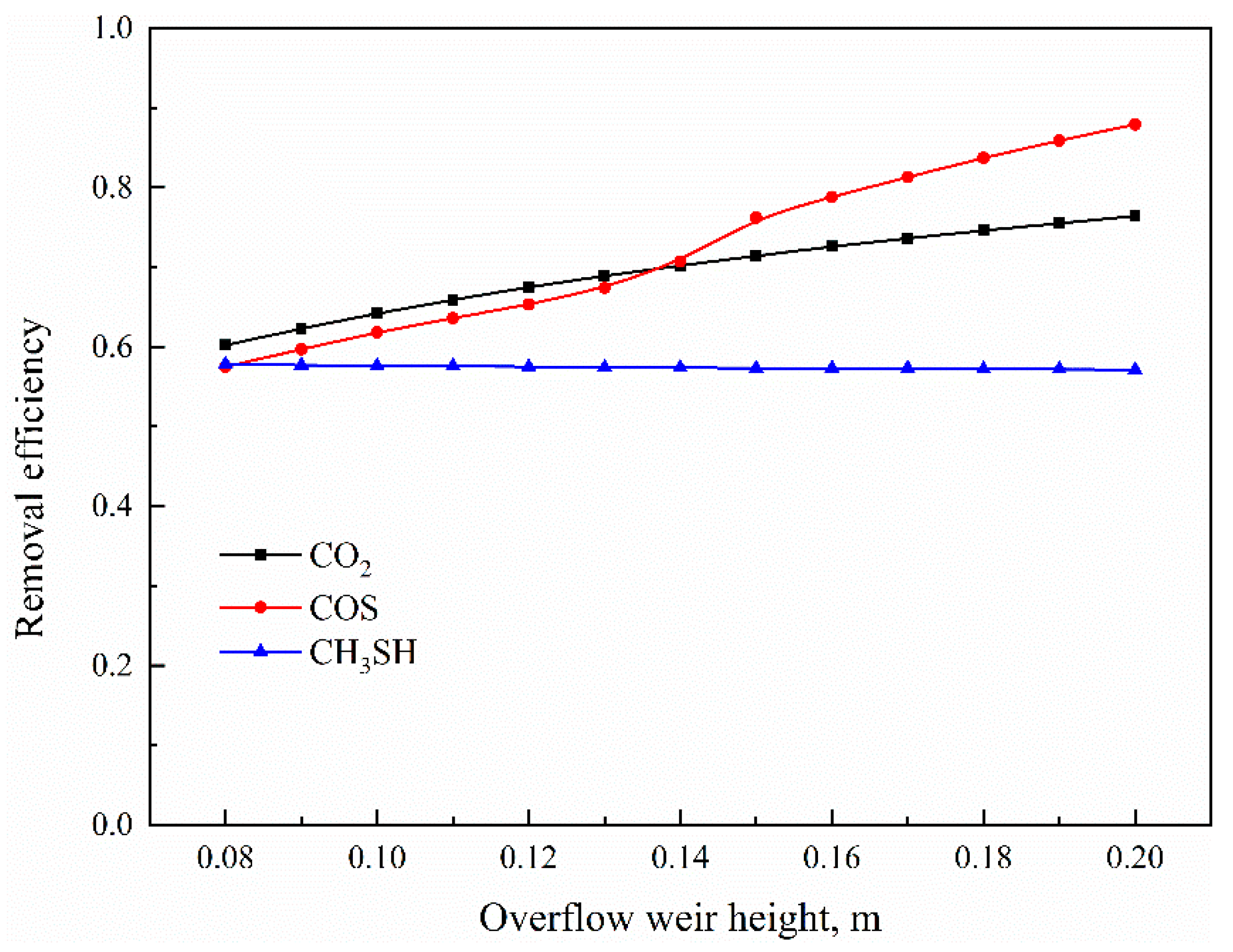 Processes 09 01954 g013