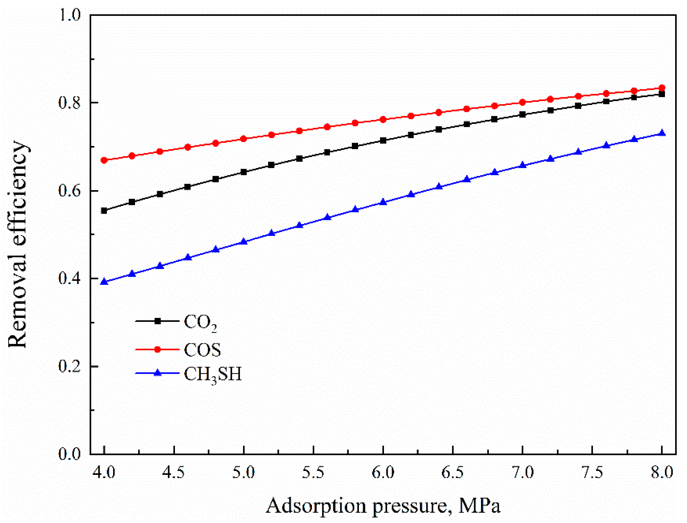 Processes 09 01954 g014
